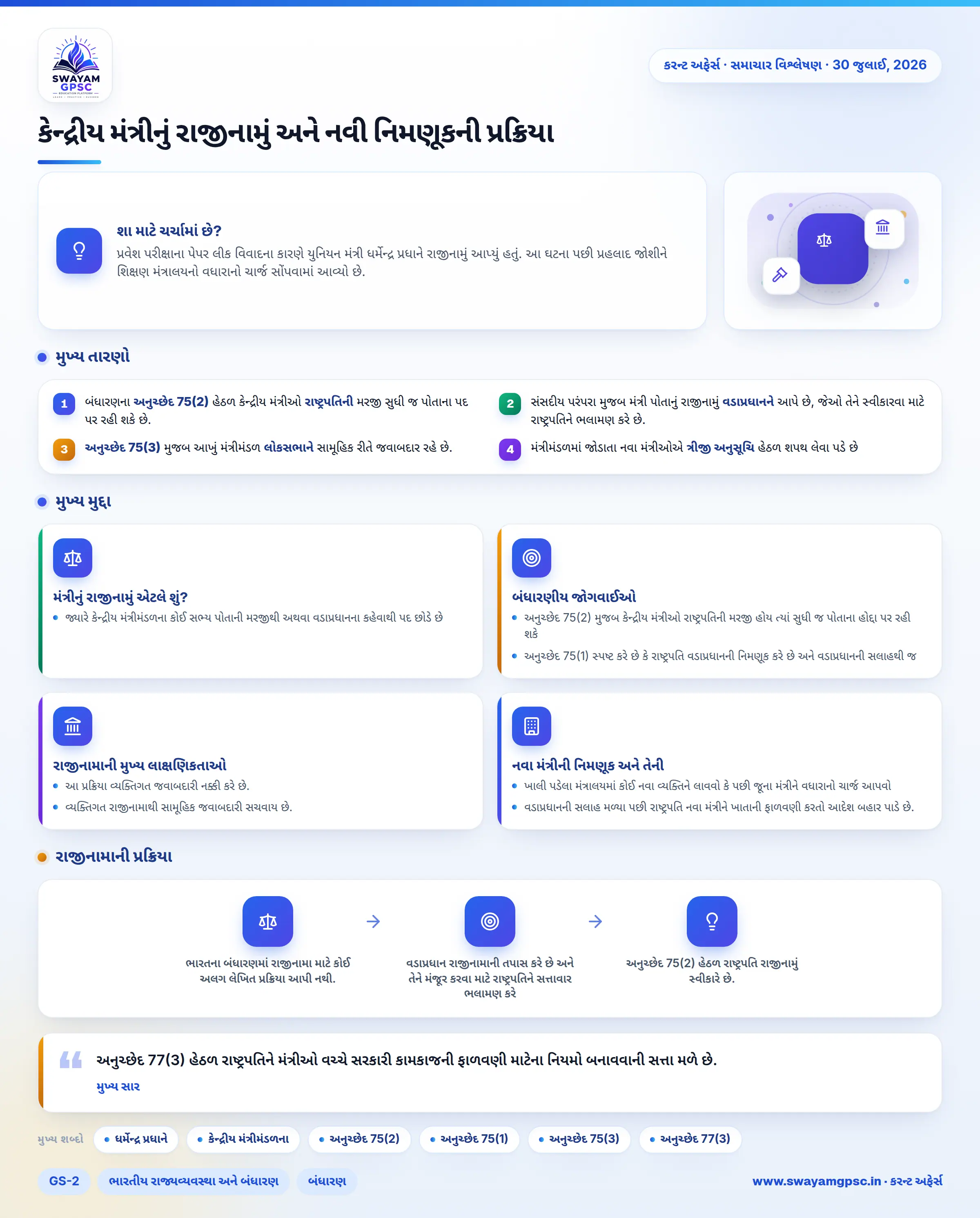 કેન્દ્રીય મંત્રીનું રાજીનામું અને નવી નિમણૂકની પ્રક્રિયા