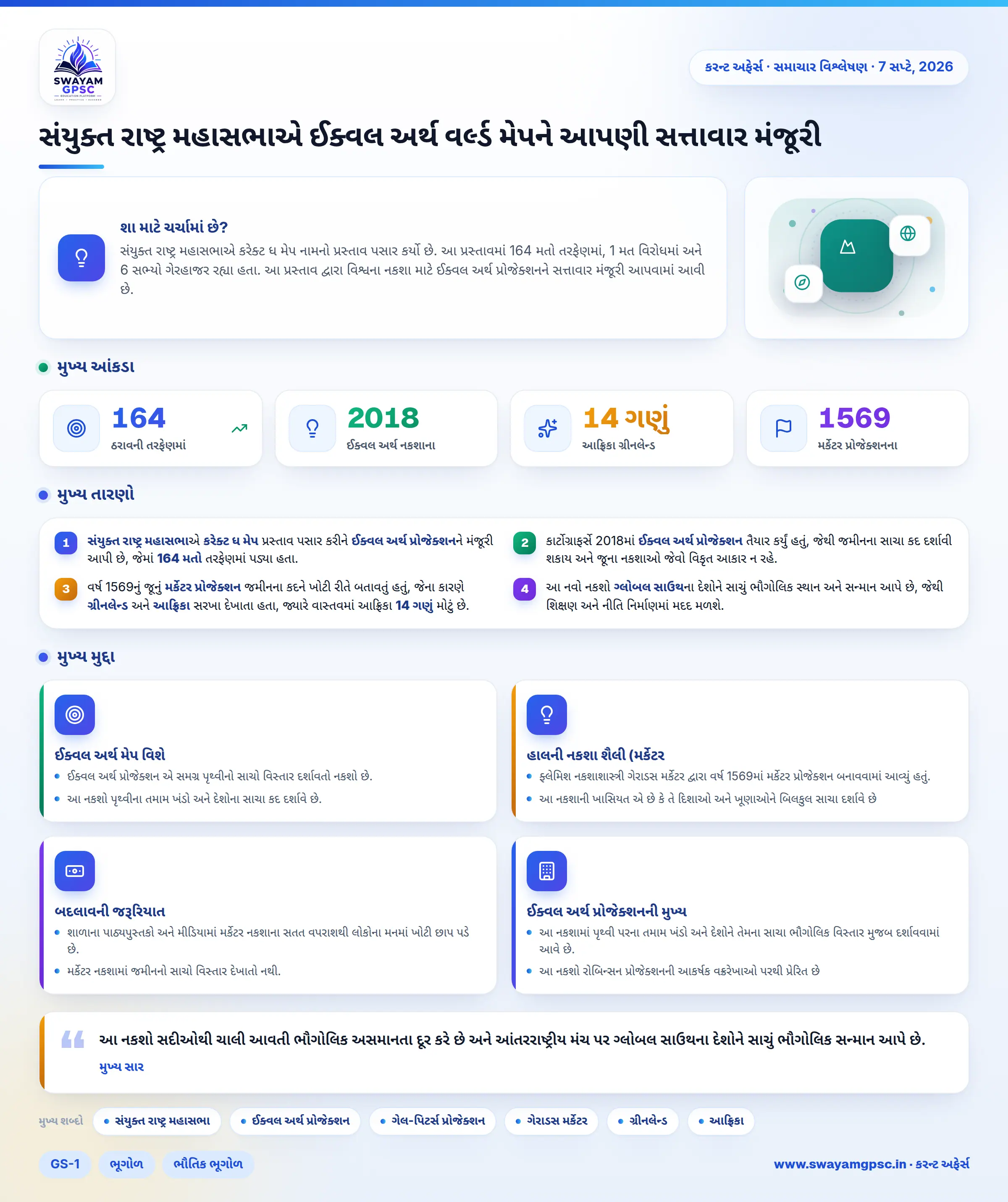 સંયુક્ત રાષ્ટ્ર મહાસભાએ ઈક્વલ અર્થ વર્લ્ડ મેપને આપણી સત્તાવાર મંજૂરી