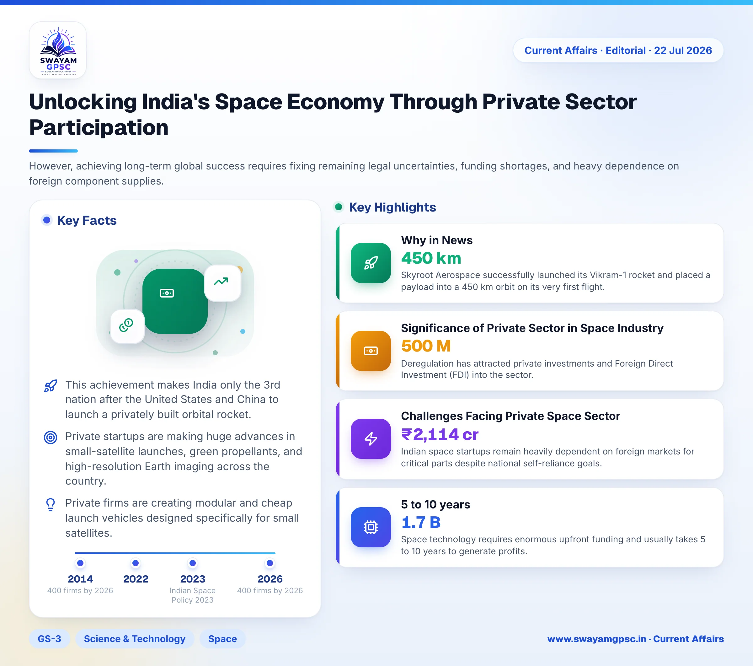 Unlocking India's Space Economy Through Private Sector Participation