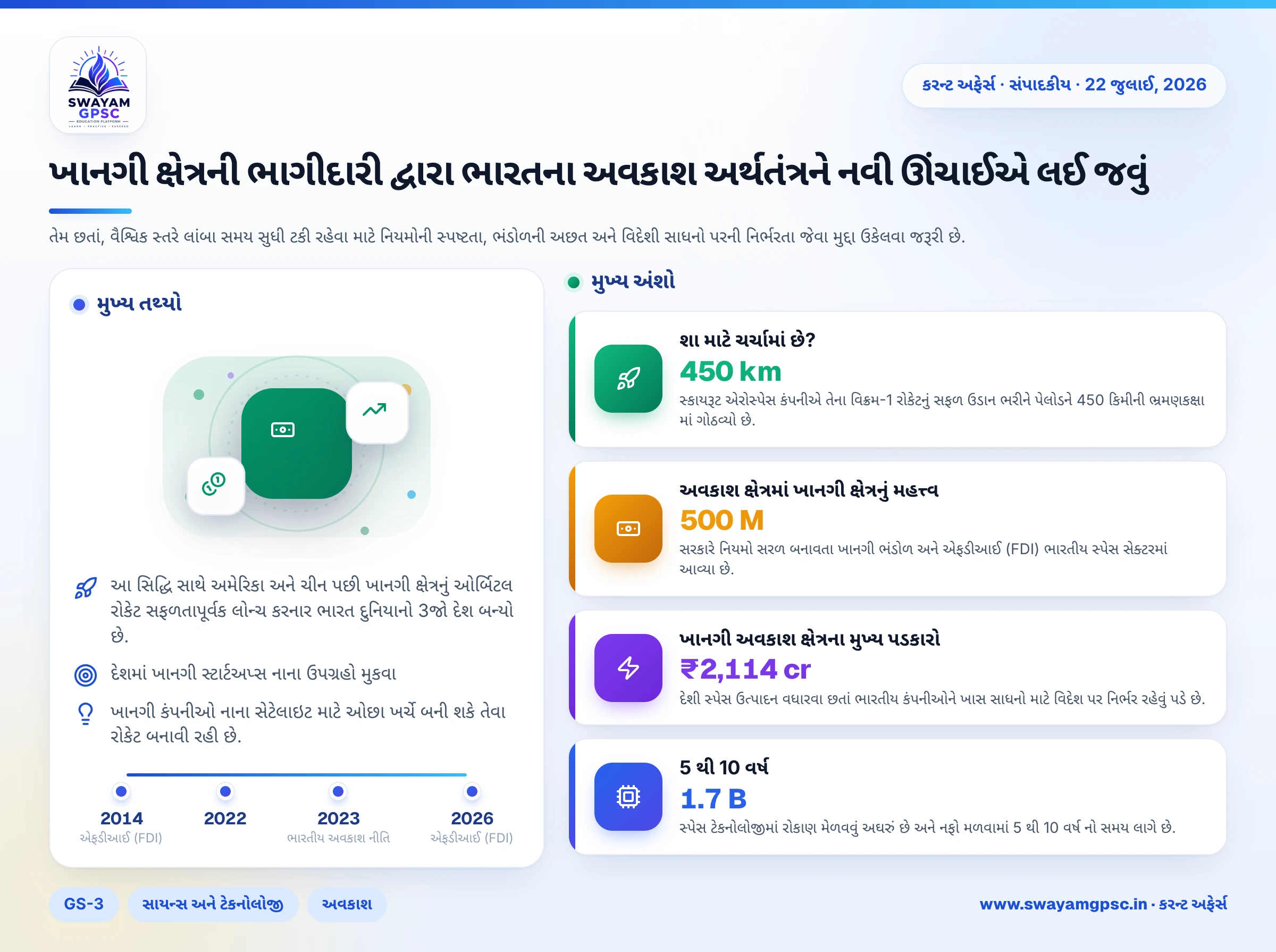ખાનગી ક્ષેત્રની ભાગીદારી દ્વારા ભારતના અવકાશ અર્થતંત્રને નવી ઊંચાઈએ લઈ જવું