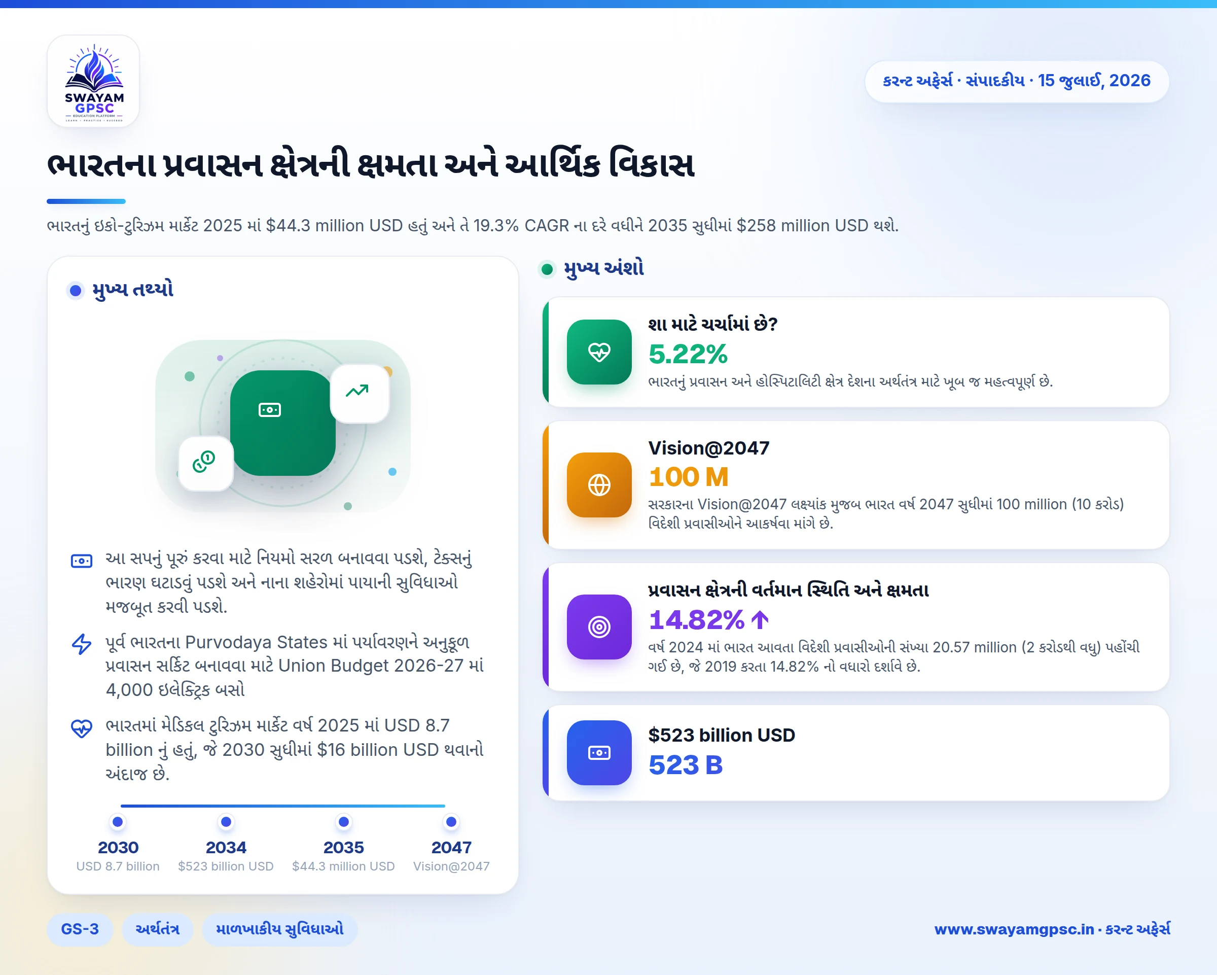 ભારતના પ્રવાસન ક્ષેત્રની ક્ષમતા અને આર્થિક વિકાસ