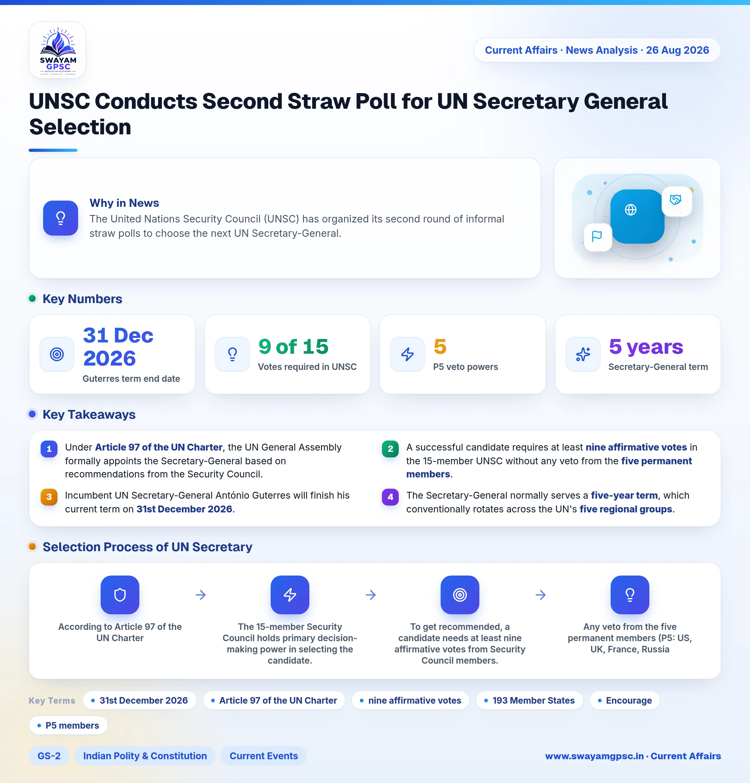 UNSC Conducts Second Straw Poll for UN Secretary General Selection