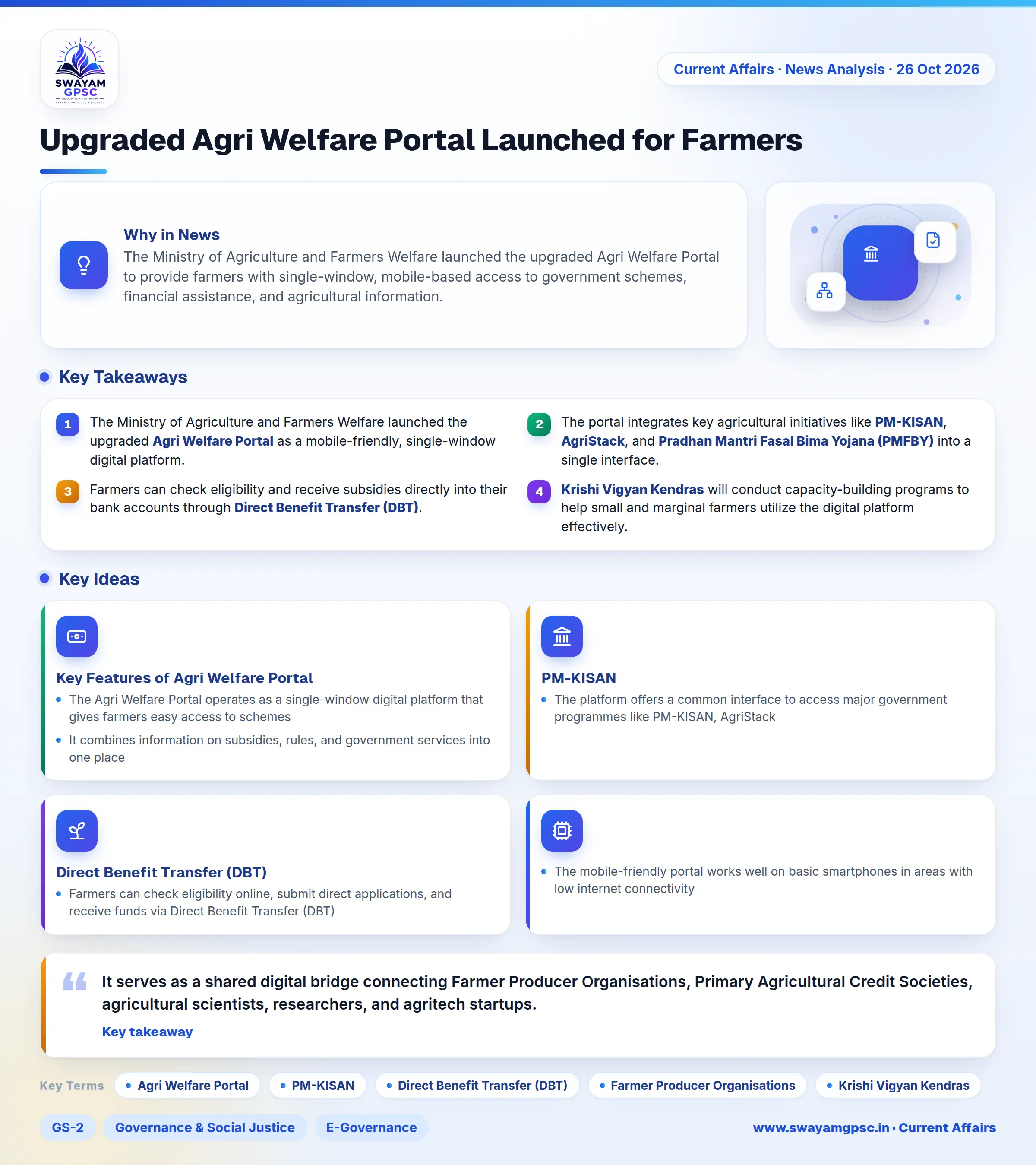 Upgraded Agri Welfare Portal Launched for Farmers