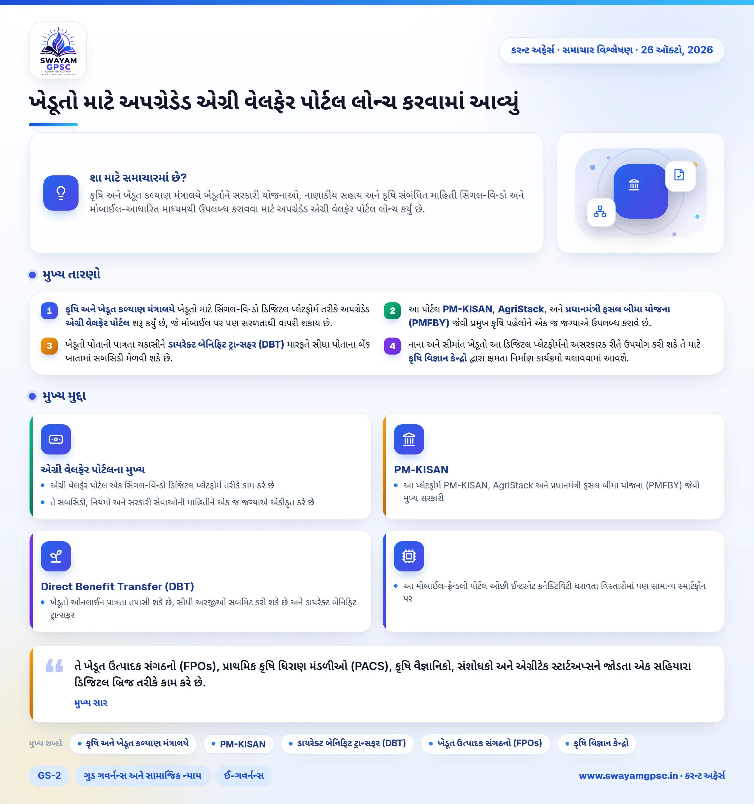 ખેડૂતો માટે અપગ્રેડેડ એગ્રી વેલફેર પોર્ટલ લોન્ચ કરવામાં આવ્યું