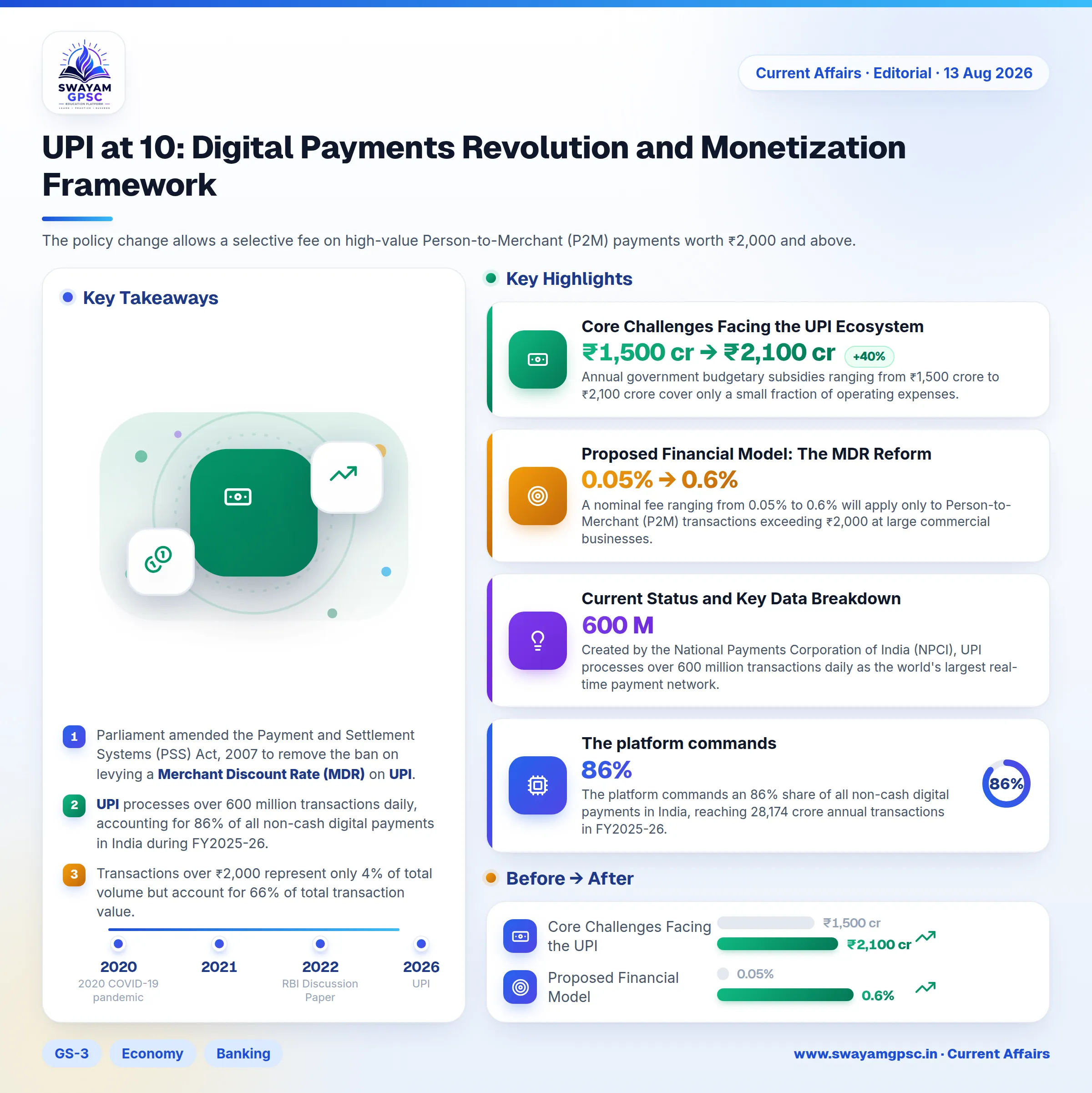 UPI at 10: Digital Payments Revolution and Monetization Framework