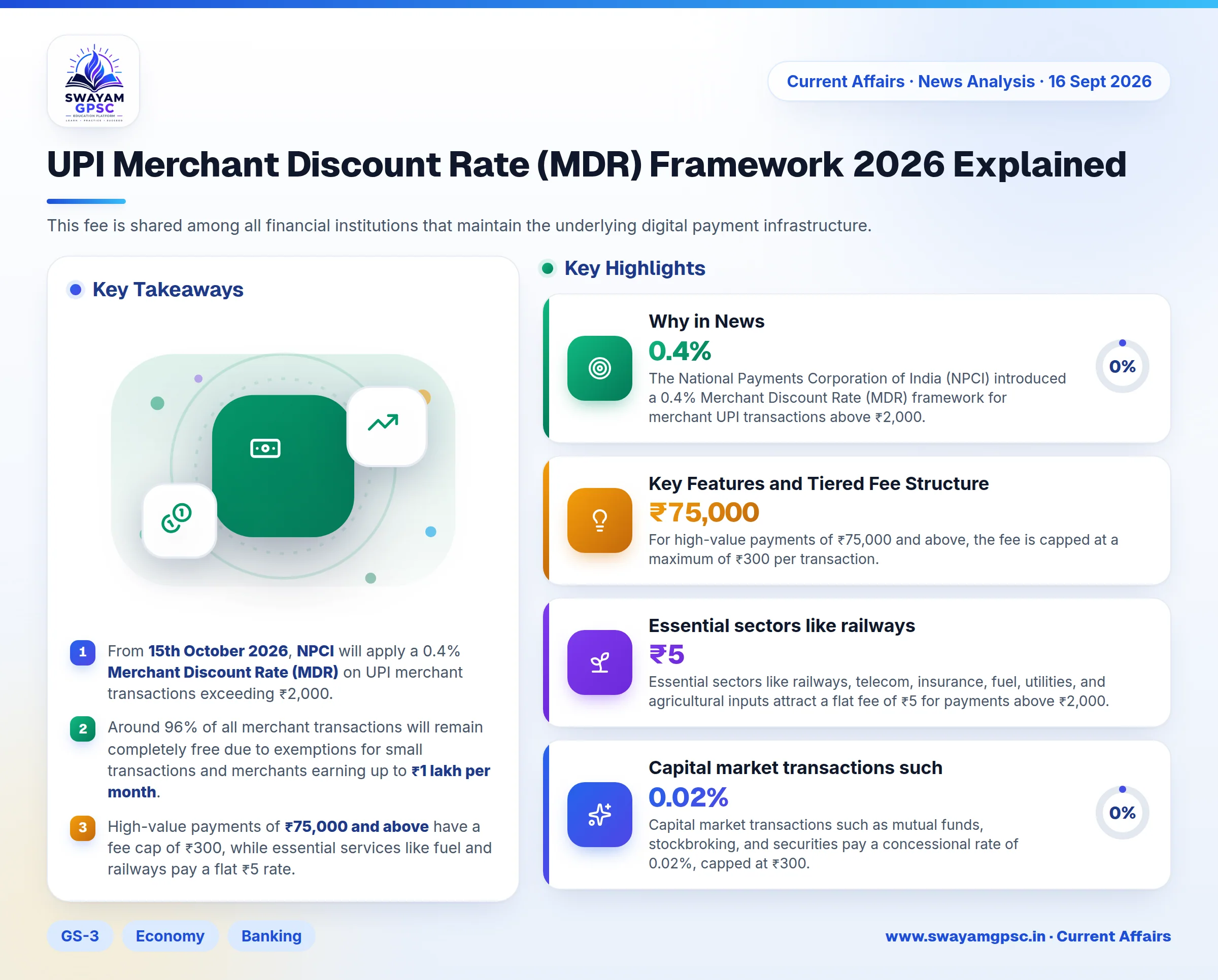 UPI Merchant Discount Rate (MDR) Framework 2026 Explained