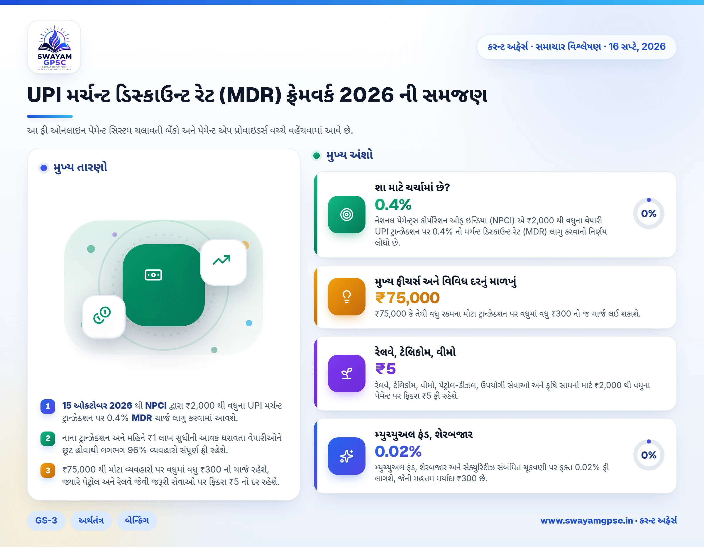 UPI મર્ચન્ટ ડિસ્કાઉન્ટ રેટ (MDR) ફ્રેમવર્ક 2026 ની સમજણ