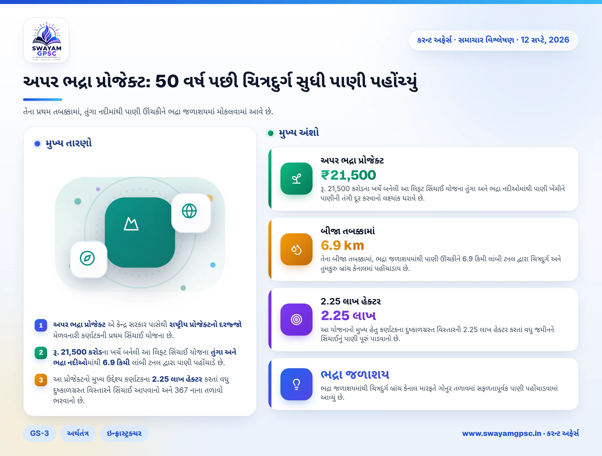 અપર ભદ્રા પ્રોજેક્ટ: 50 વર્ષ પછી ચિત્રદુર્ગ સુધી પાણી પહોંચ્યું
