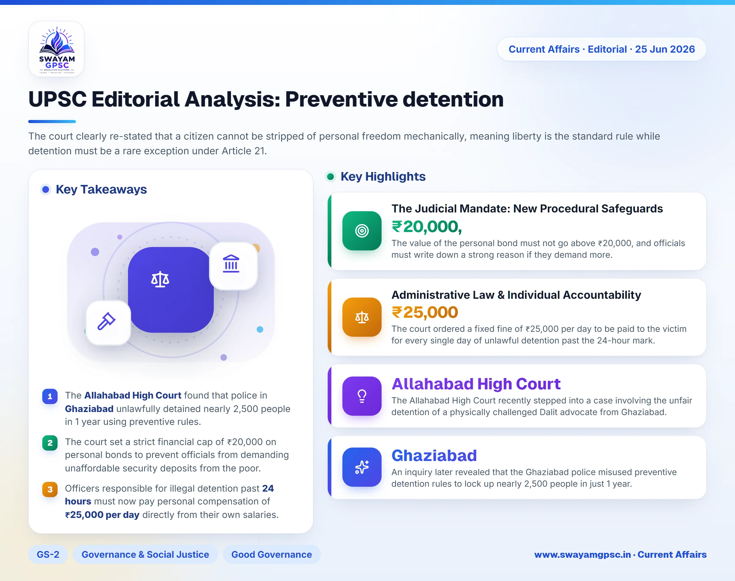 UPSC Editorial Analysis: Preventive detention