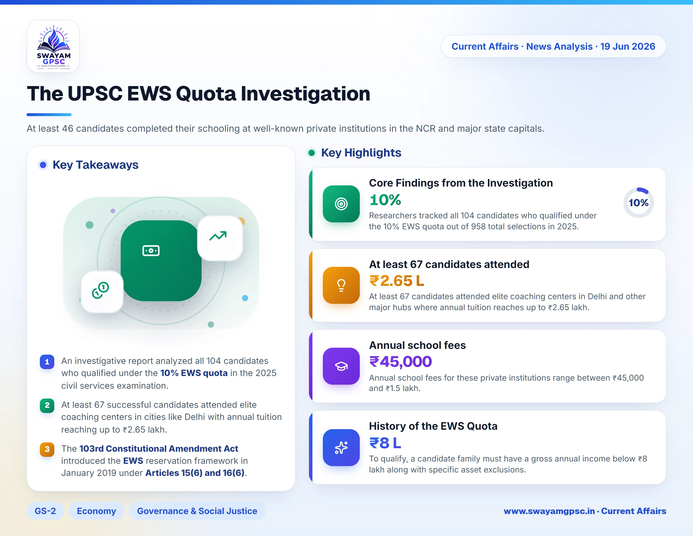 The UPSC EWS Quota Investigation