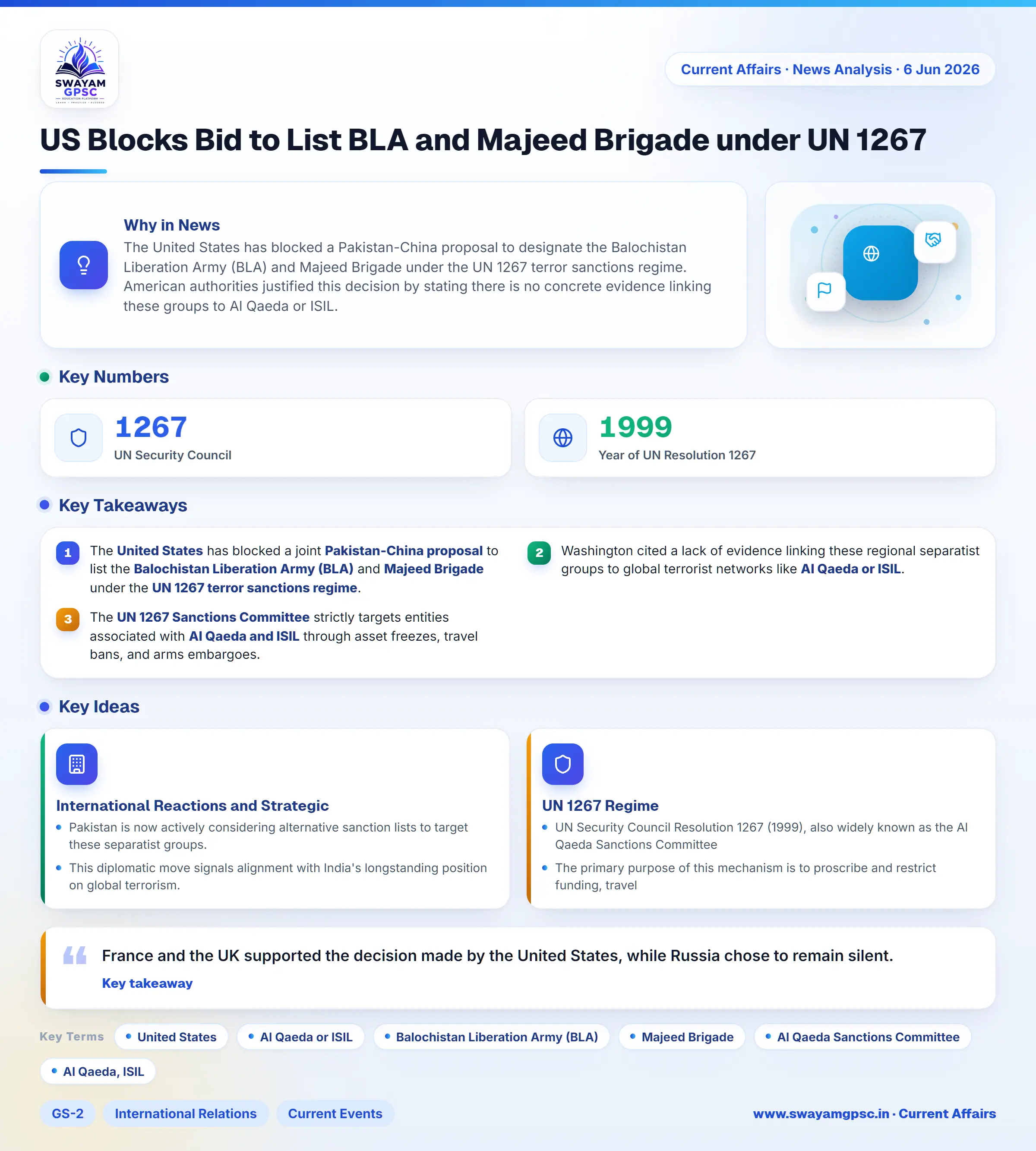 US Blocks Bid to List BLA and Majeed Brigade under UN 1267