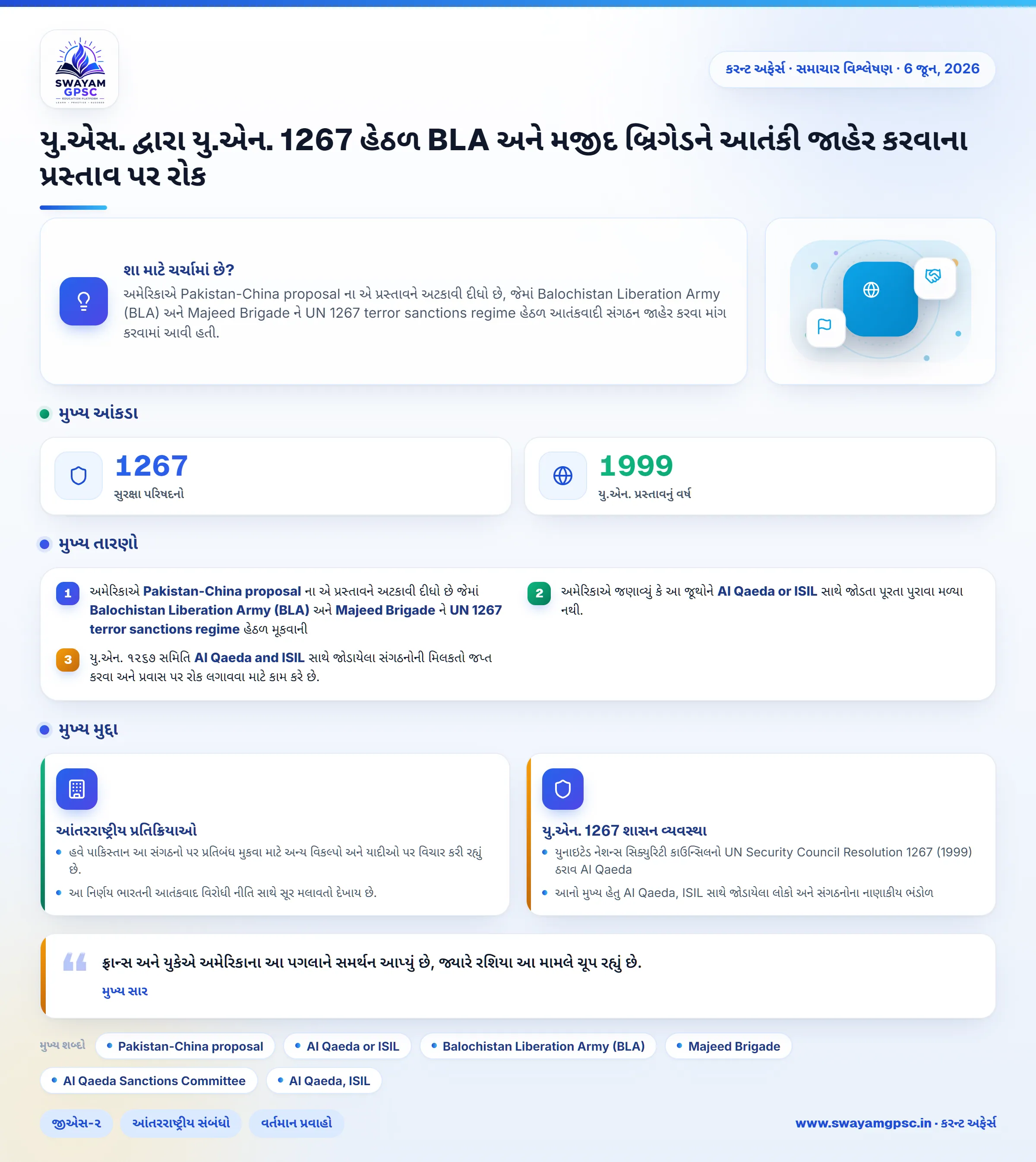 યુ.એસ. દ્વારા યુ.એન. 1267 હેઠળ BLA અને મજીદ બ્રિગેડને આતંકી જાહેર કરવાના પ્રસ્તાવ પર રોક