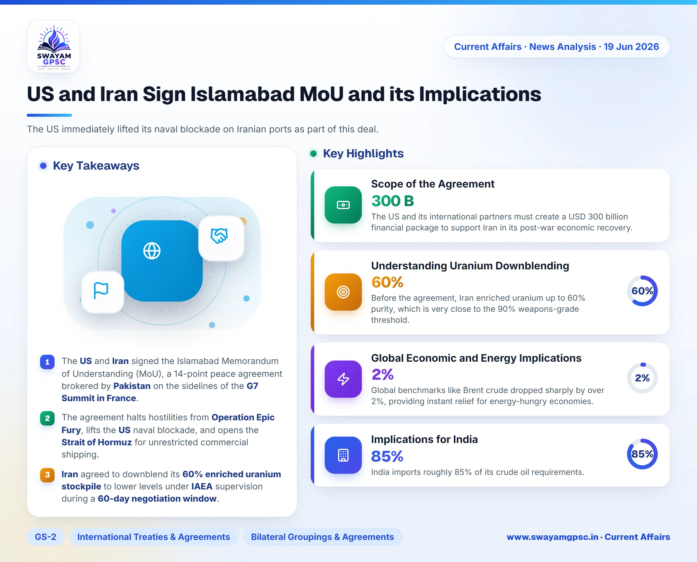 US and Iran Sign Islamabad MoU and its Implications