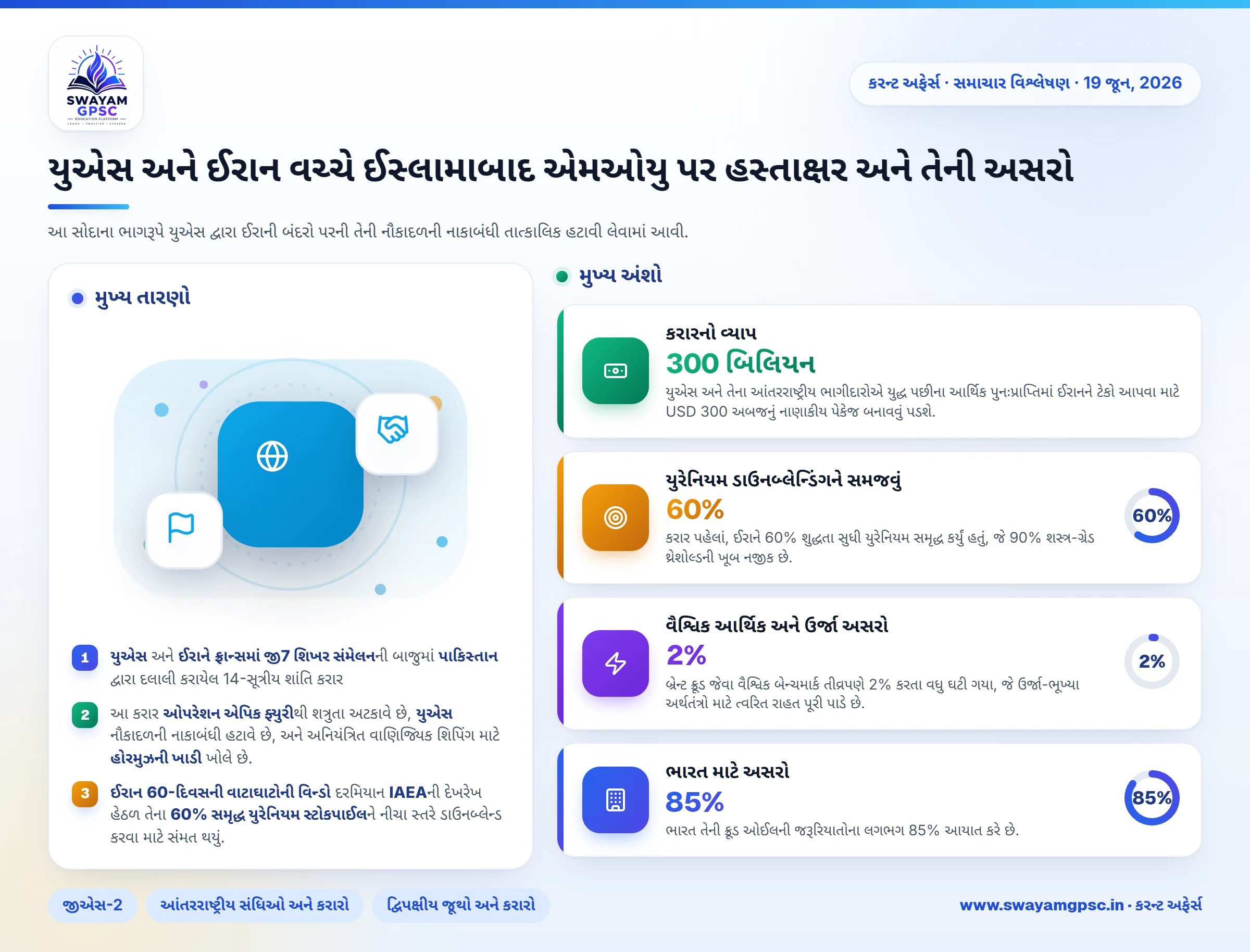 યુએસ અને ઈરાન વચ્ચે ઈસ્લામાબાદ એમઓયુ પર હસ્તાક્ષર અને તેની અસરો
