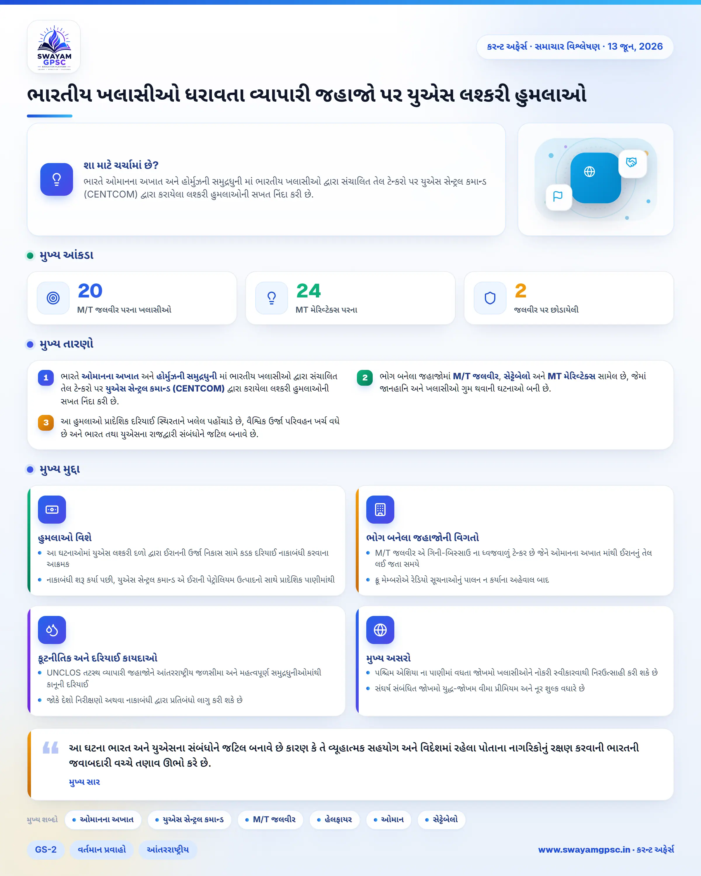 ભારતીય ખલાસીઓ ધરાવતા વ્યાપારી જહાજો પર યુએસ લશ્કરી હુમલાઓ