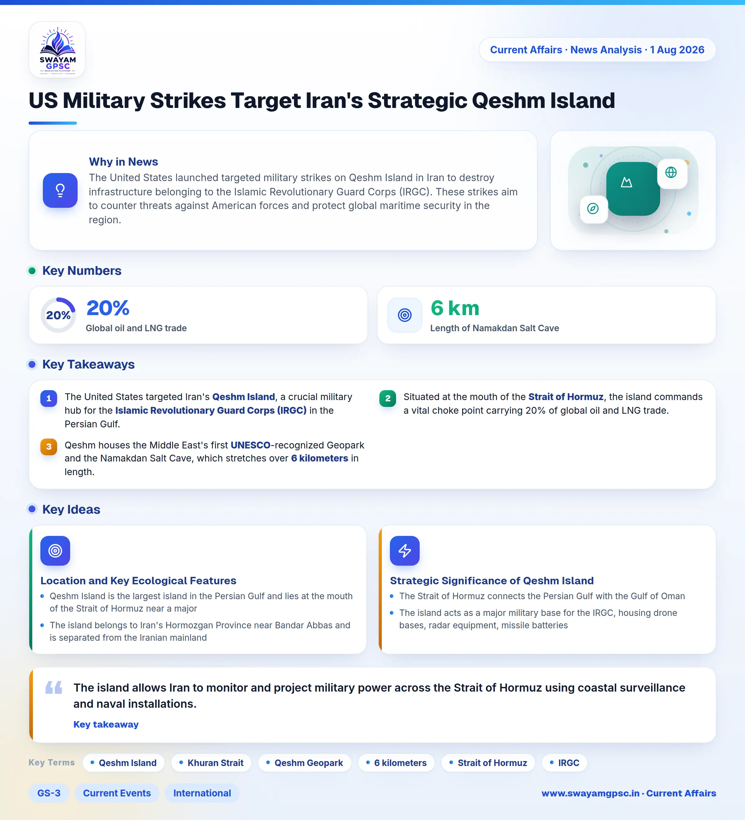 US Military Strikes Target Iran's Strategic Qeshm Island