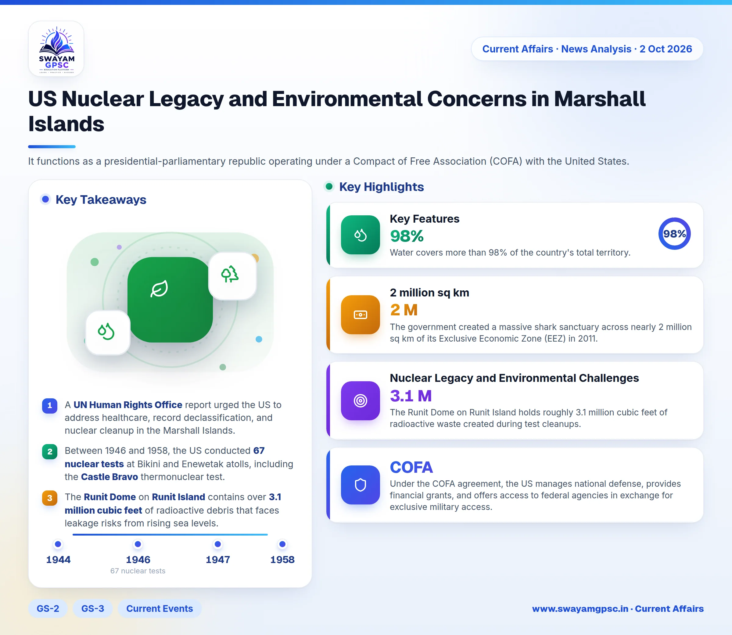 US Nuclear Legacy and Environmental Concerns in Marshall Islands