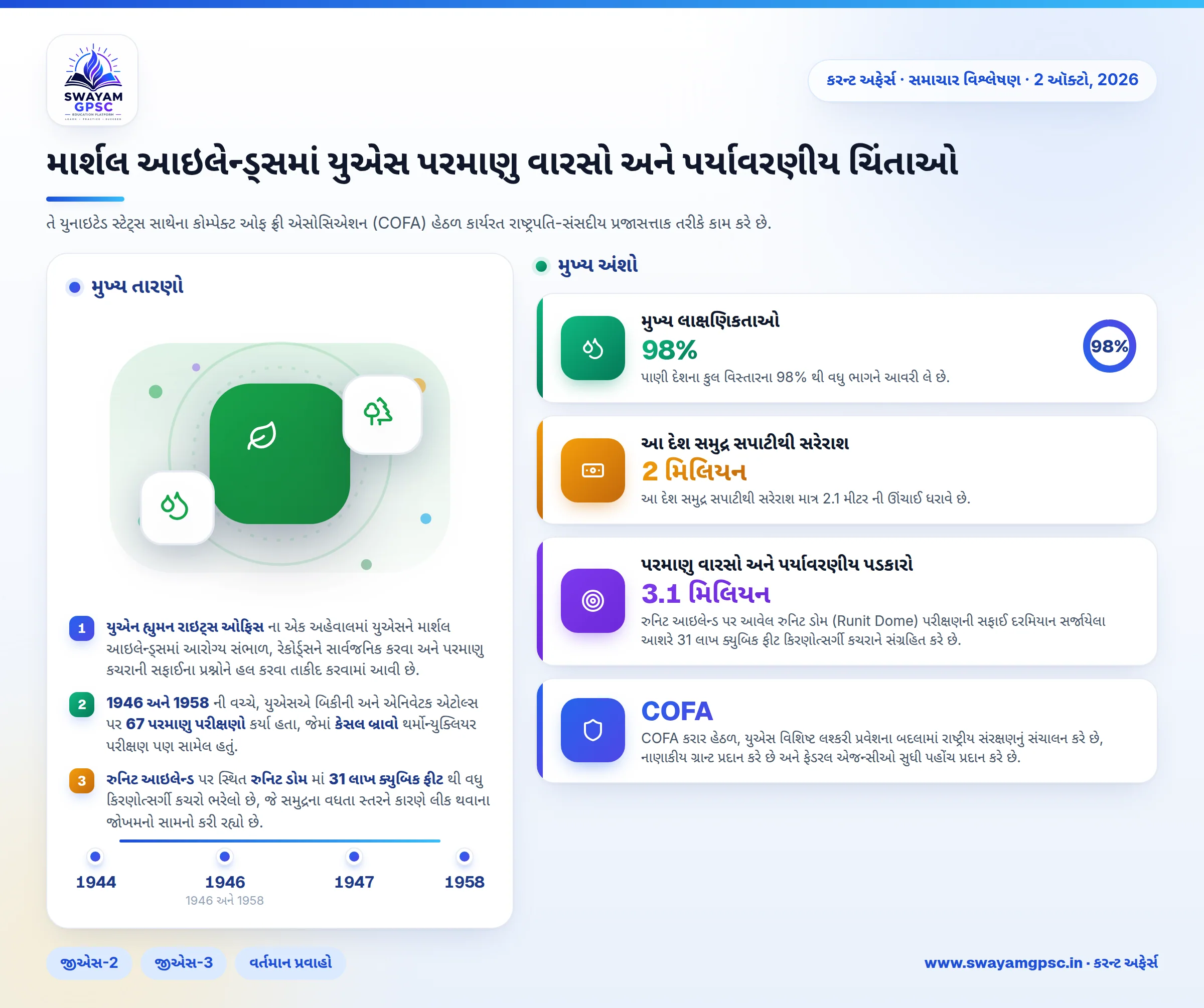 માર્શલ આઇલેન્ડ્સમાં યુએસ પરમાણુ વારસો અને પર્યાવરણીય ચિંતાઓ