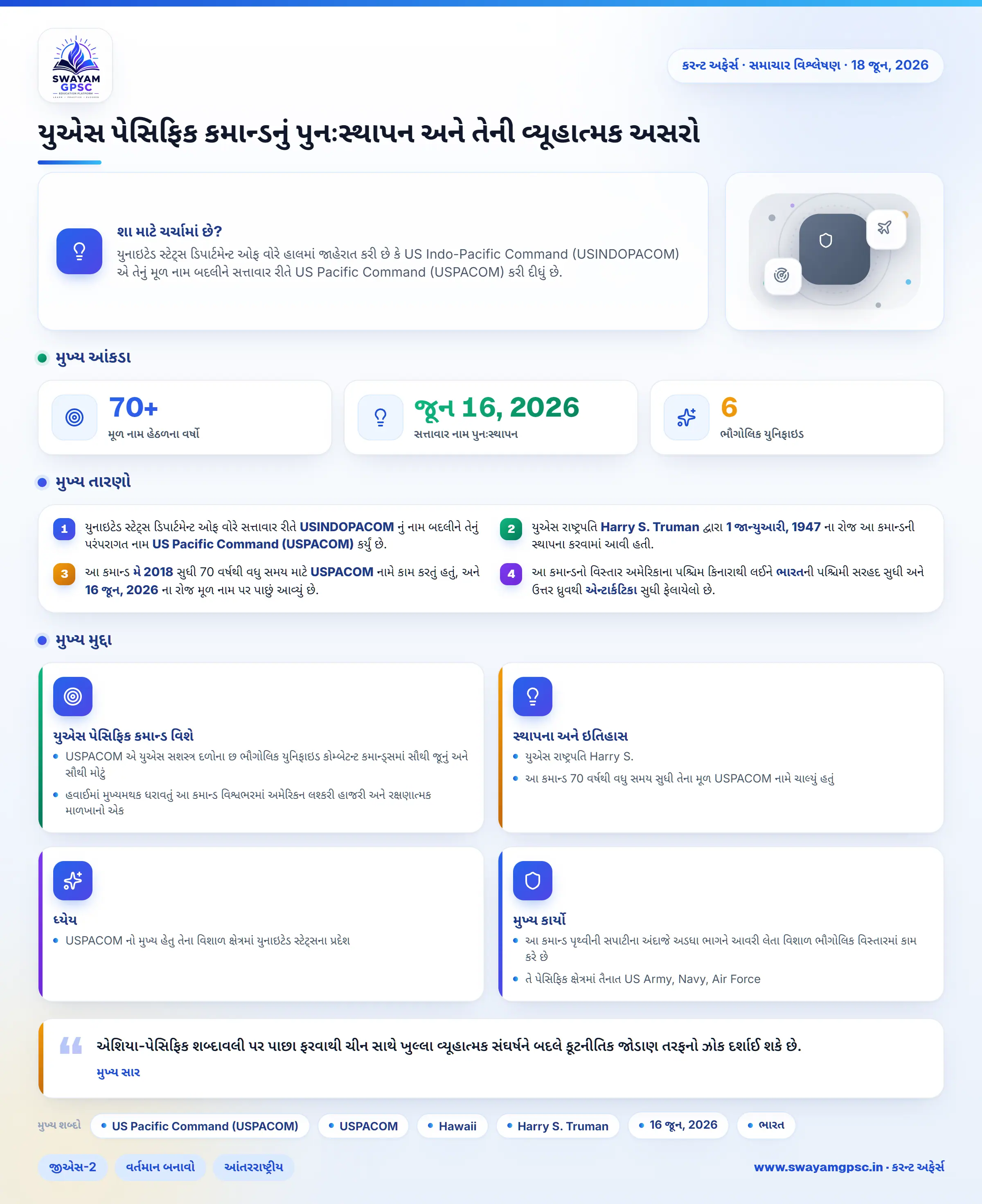 યુએસ પેસિફિક કમાન્ડનું પુનઃસ્થાપન અને તેની વ્યૂહાત્મક અસરો