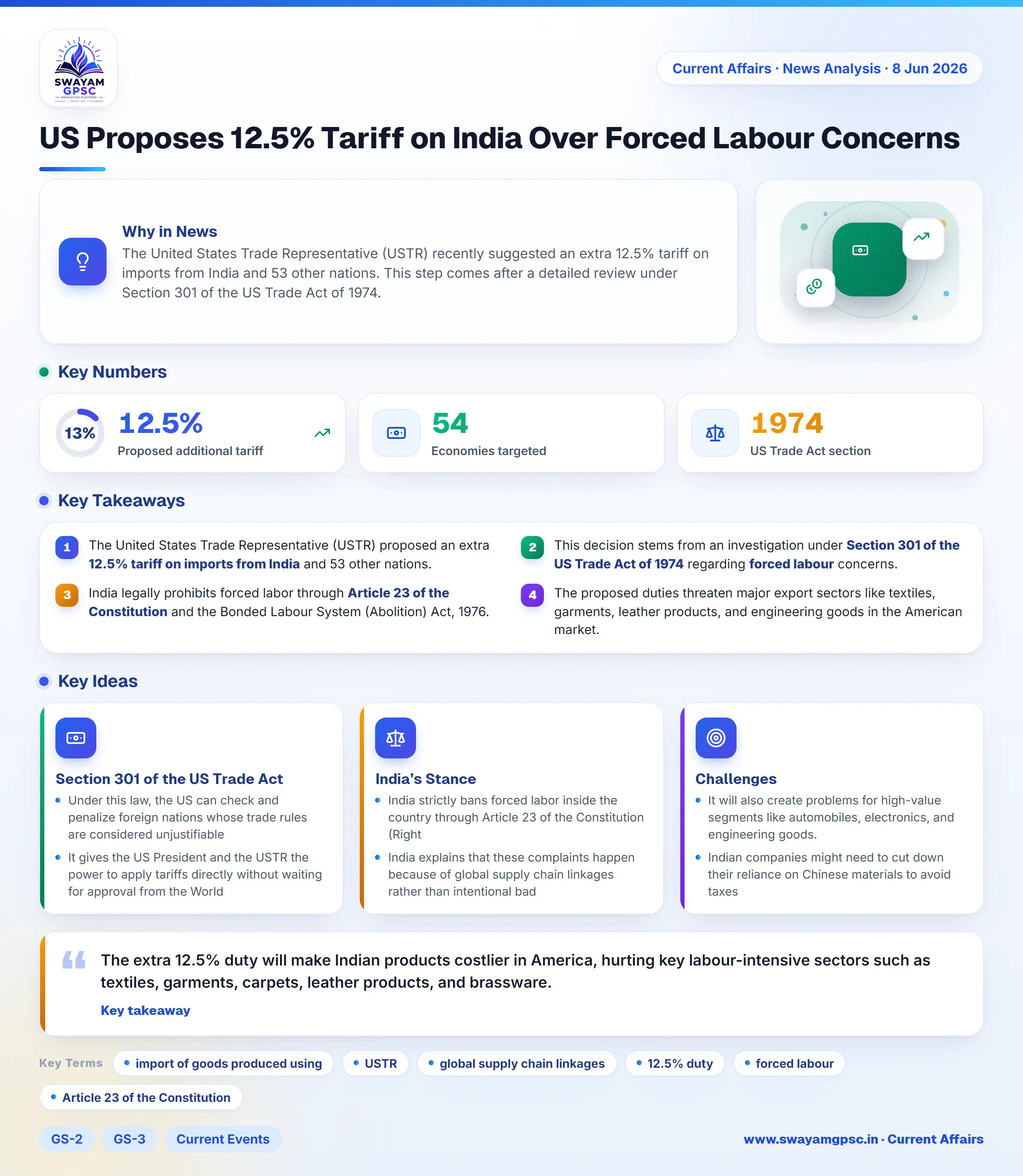 US Proposes 12.5% Tariff on India Over Forced Labour Concerns
