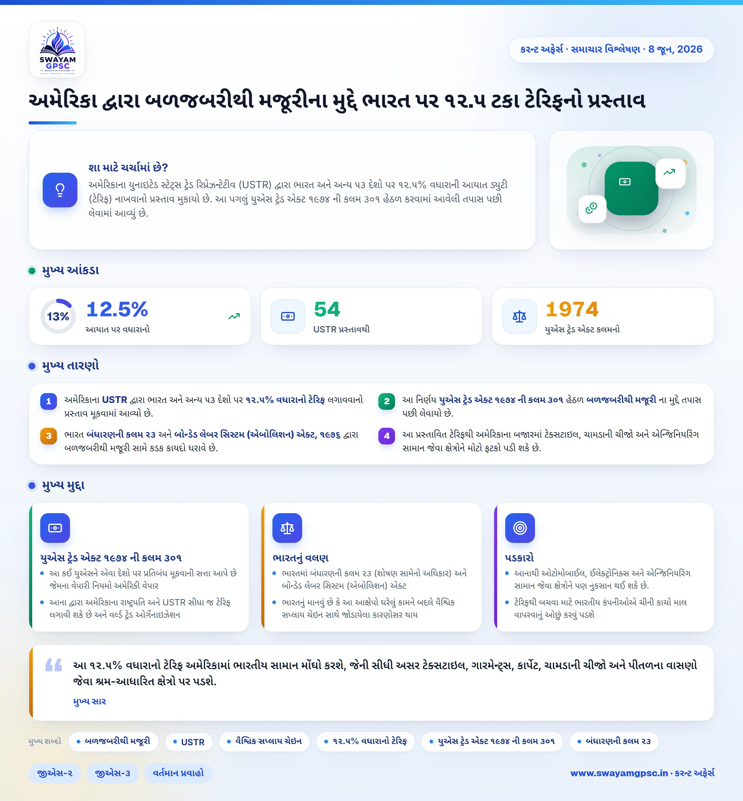 અમેરિકા દ્વારા બળજબરીથી મજૂરીના મુદ્દે ભારત પર ૧૨.૫ ટકા ટેરિફનો પ્રસ્તાવ