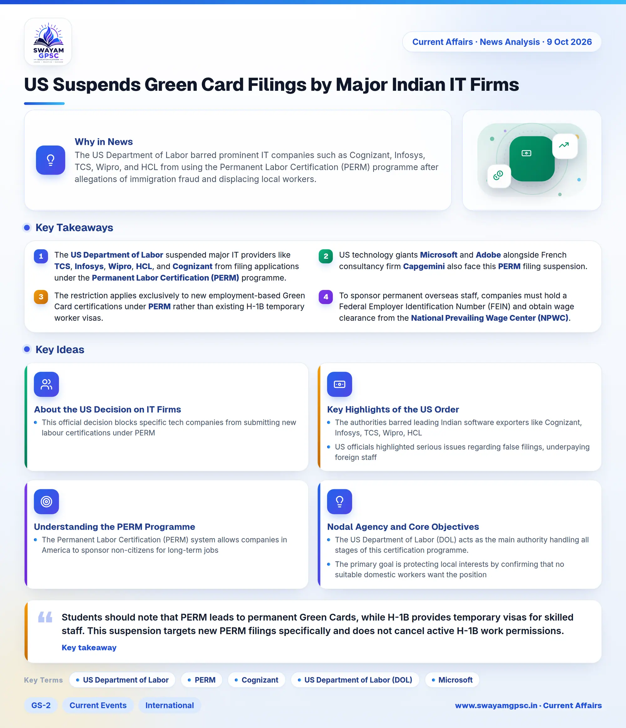 US Suspends Green Card Filings by Major Indian IT Firms