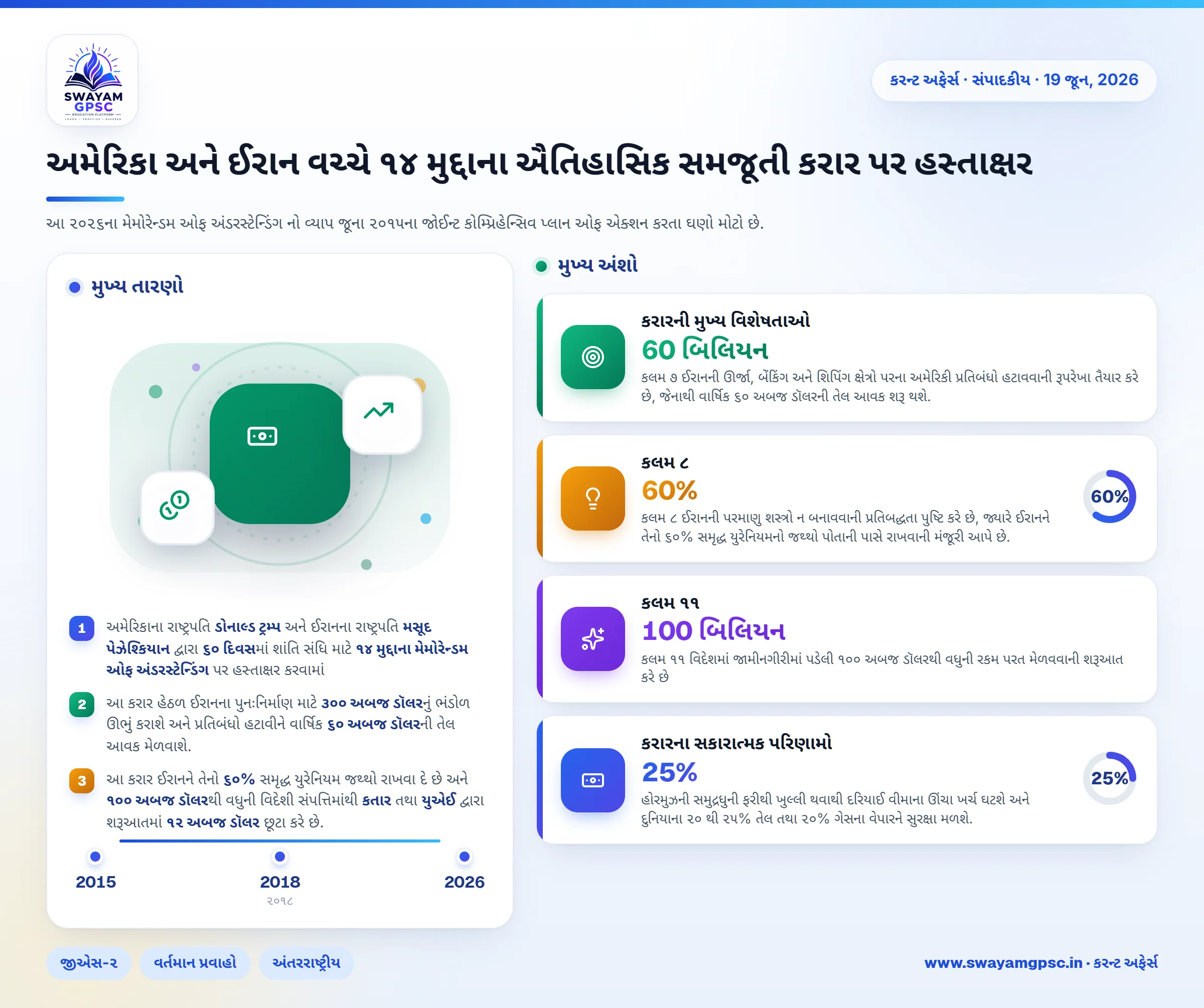 અમેરિકા અને ઈરાન વચ્ચે ૧૪ મુદ્દાના ઐતિહાસિક સમજૂતી કરાર પર હસ્તાક્ષર