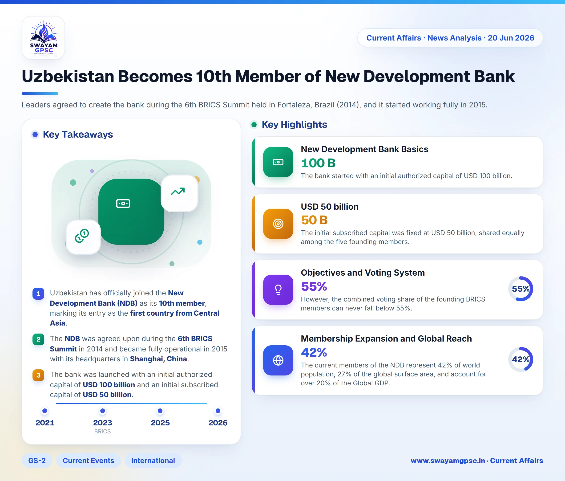 Uzbekistan Becomes 10th Member of New Development Bank