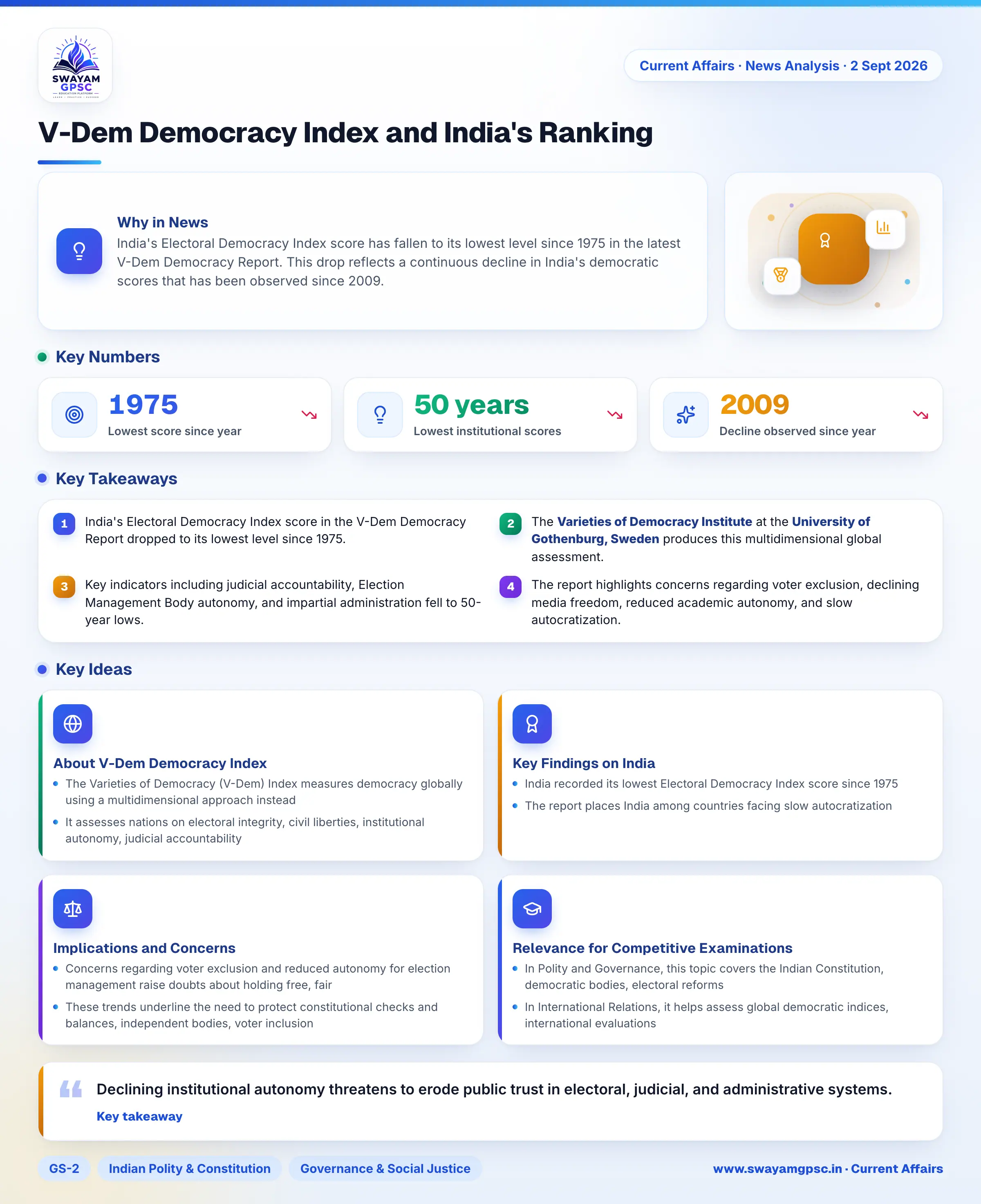 V-Dem Democracy Index and India's Ranking