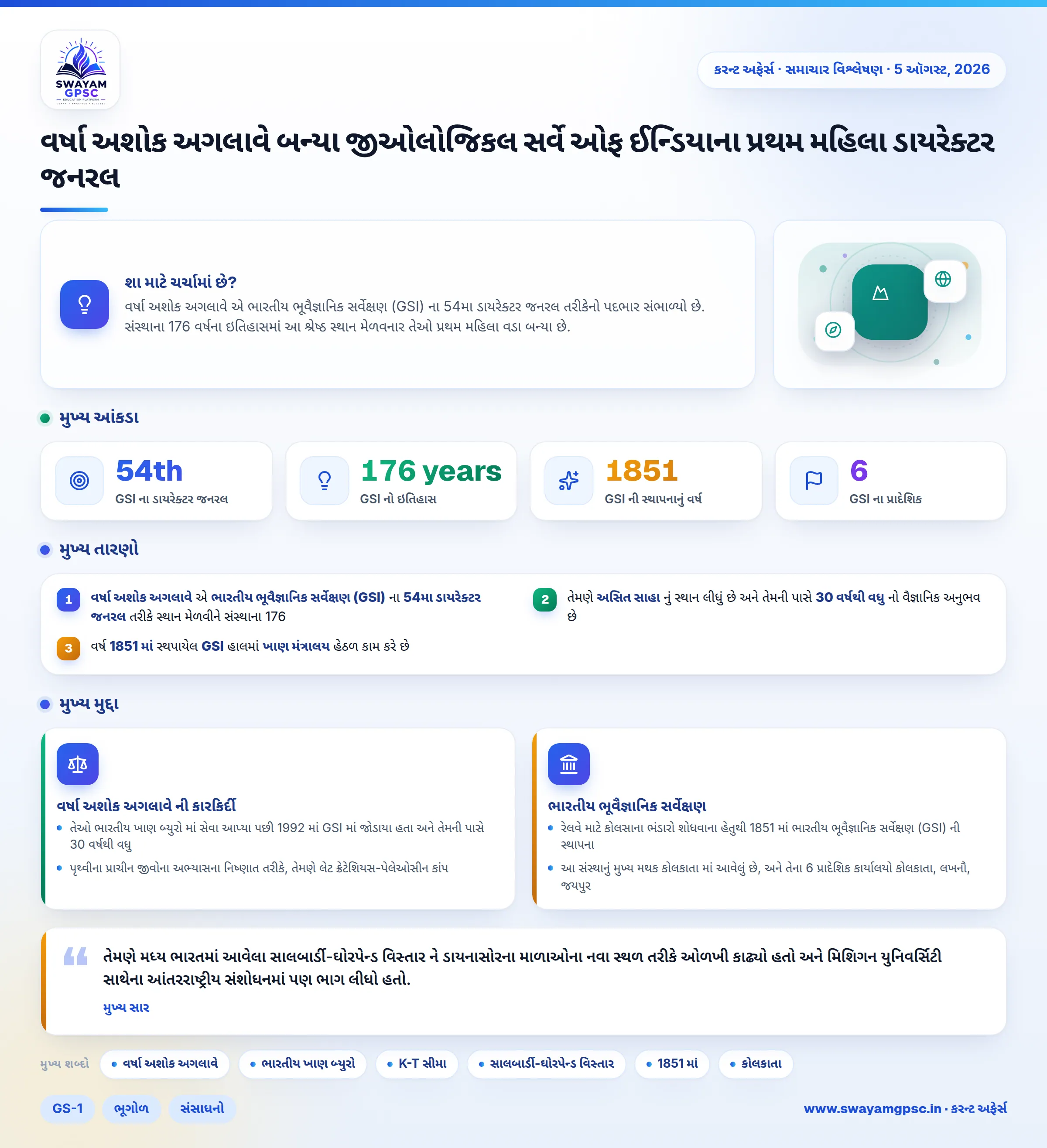 વર્ષા અશોક અગલાવે બન્યા જીઓલોજિકલ સર્વે ઓફ ઈન્ડિયાના પ્રથમ મહિલા ડાયરેક્ટર જનરલ