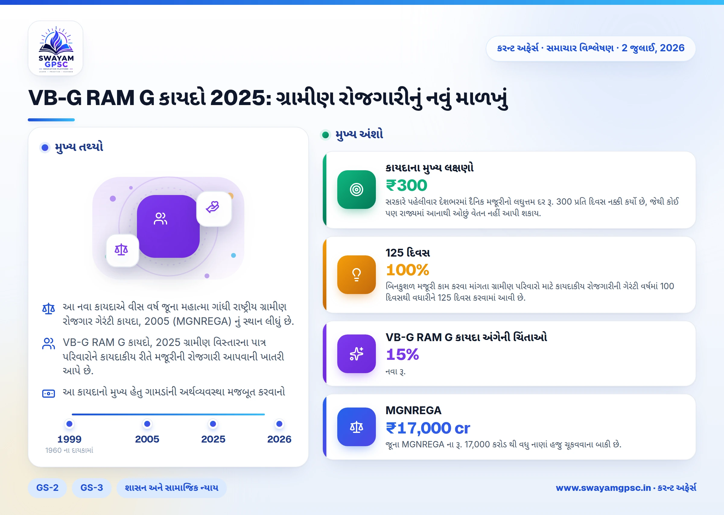 VB-G RAM G કાયદો 2025: ગ્રામીણ રોજગારીનું નવું માળખું