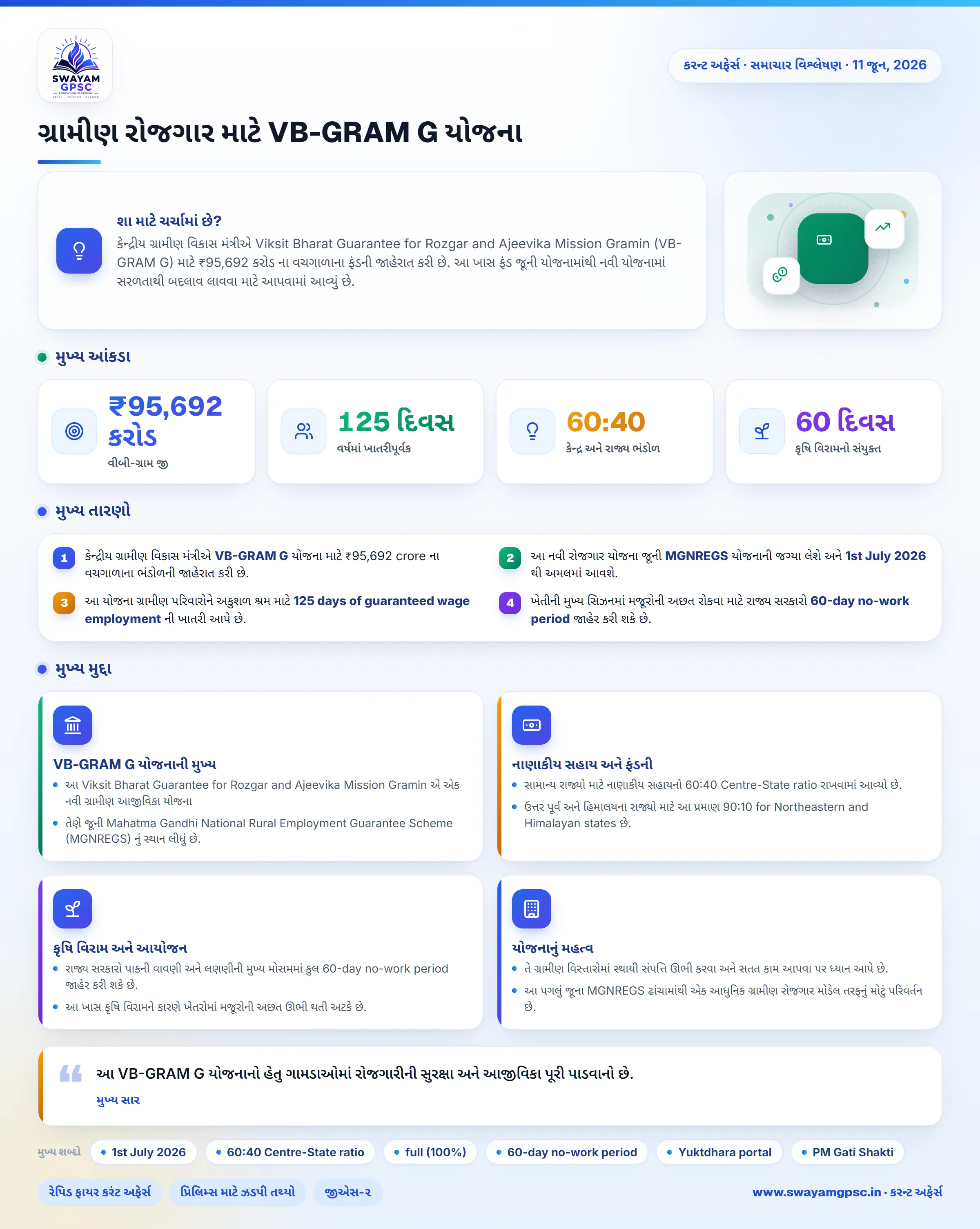 ગ્રામીણ રોજગાર માટે VB-GRAM G યોજના