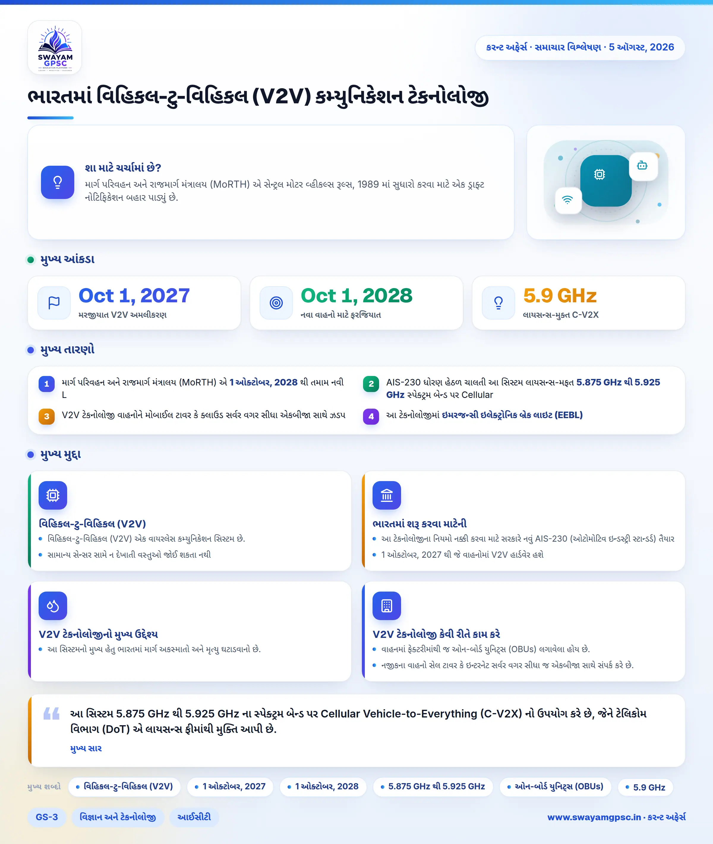 ભારતમાં વિહિકલ-ટુ-વિહિકલ (V2V) કમ્યુનિકેશન ટેકનોલોજી