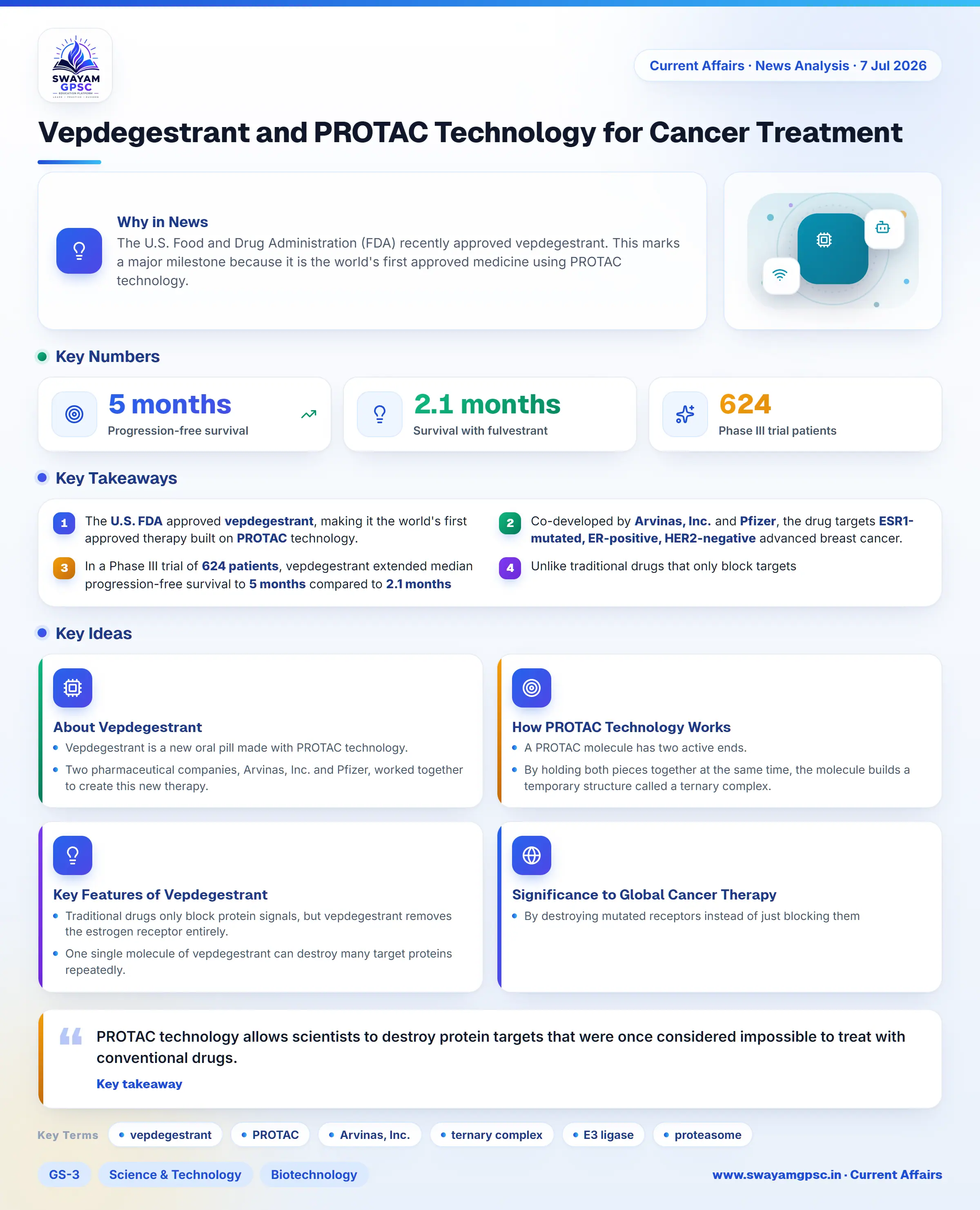 Vepdegestrant and PROTAC Technology for Cancer Treatment