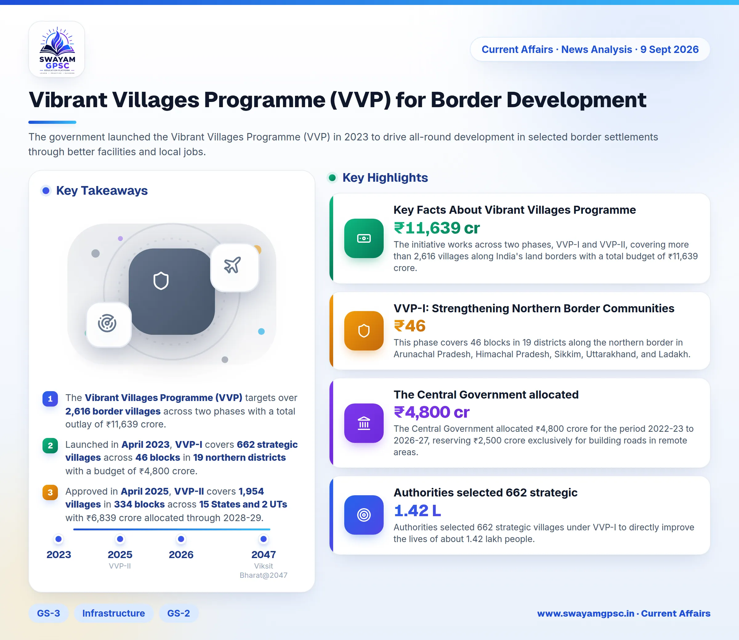 Vibrant Villages Programme (VVP) for Border Development