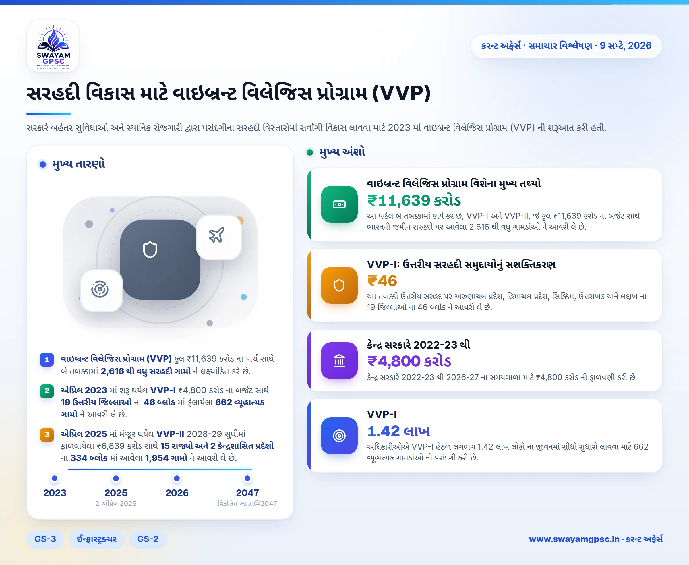 સરહદી વિકાસ માટે વાઇબ્રન્ટ વિલેજિસ પ્રોગ્રામ (VVP)
