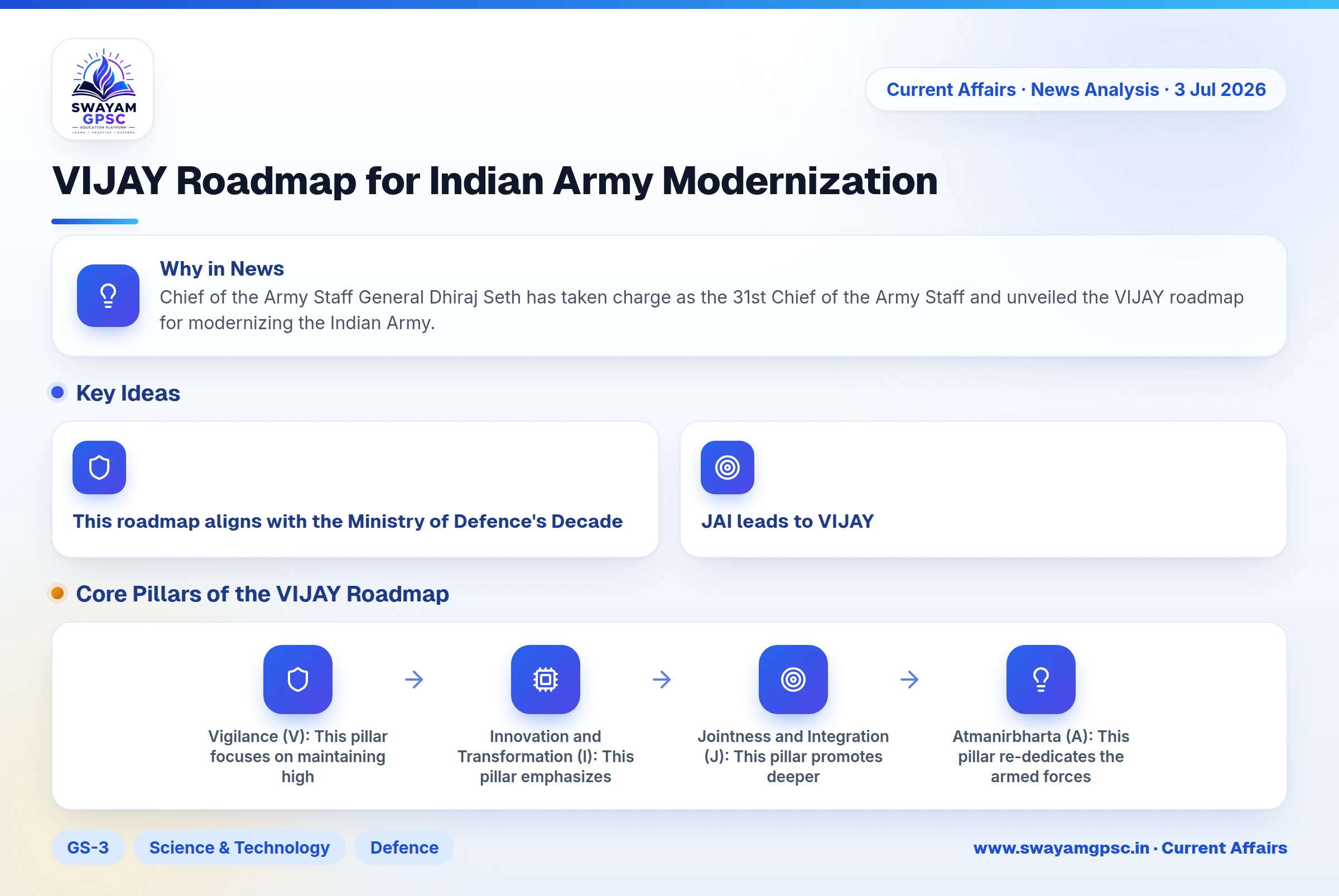 VIJAY Roadmap for Indian Army Modernization