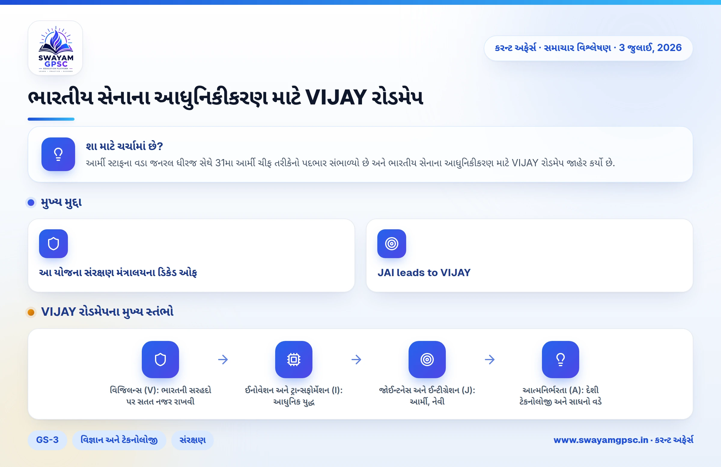 ભારતીય સેનાના આધુનિકીકરણ માટે VIJAY રોડમેપ