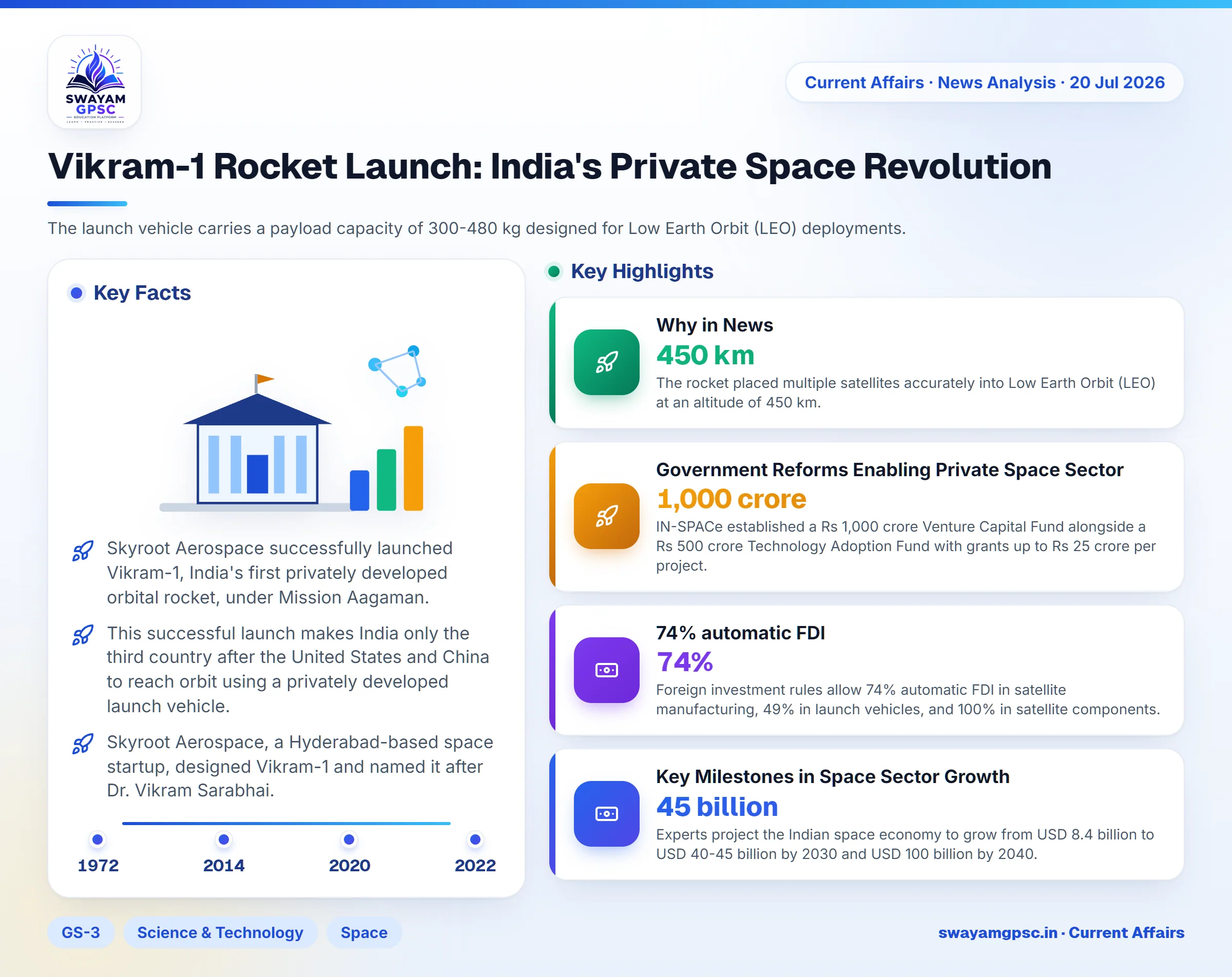 Vikram-1 Rocket Launch: India's Private Space Revolution