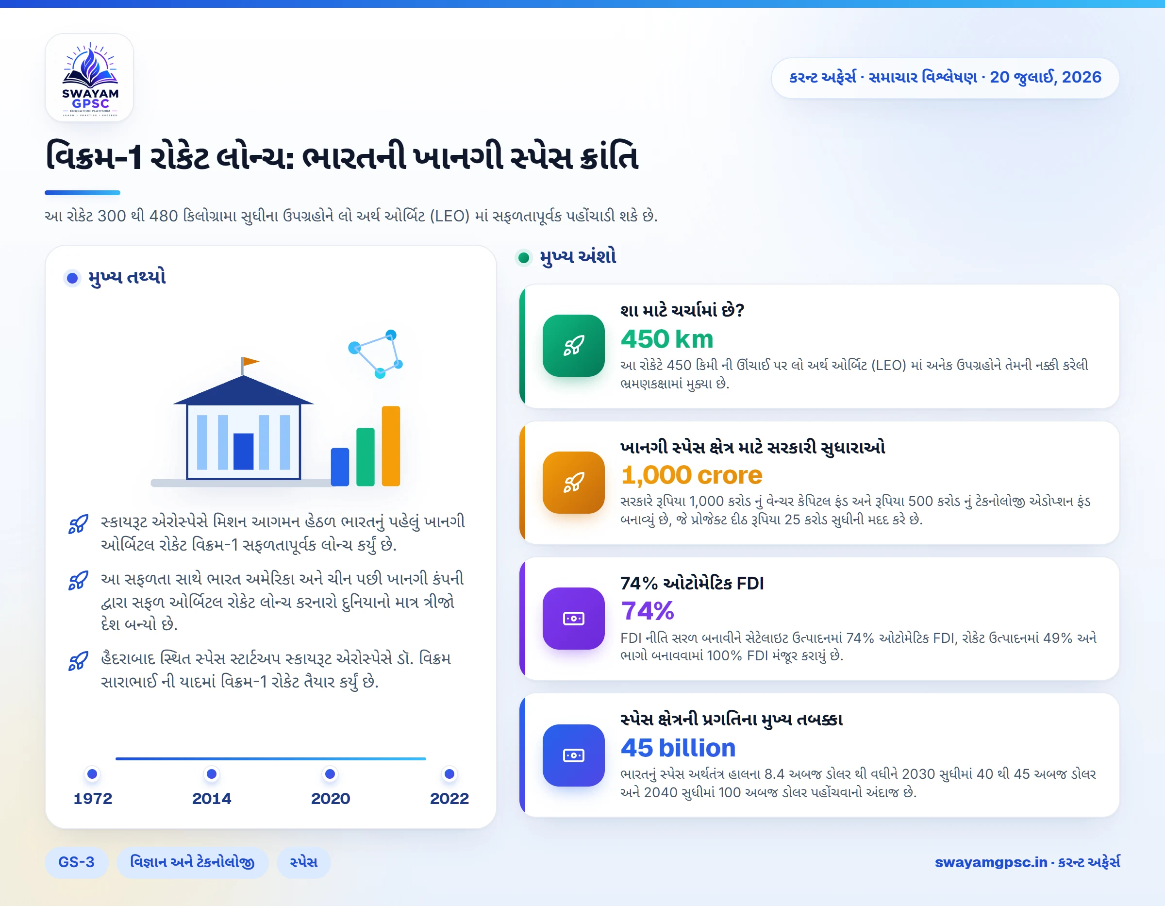 વિક્રમ-1 રોકેટ લોન્ચ: ભારતની ખાનગી સ્પેસ ક્રાંતિ