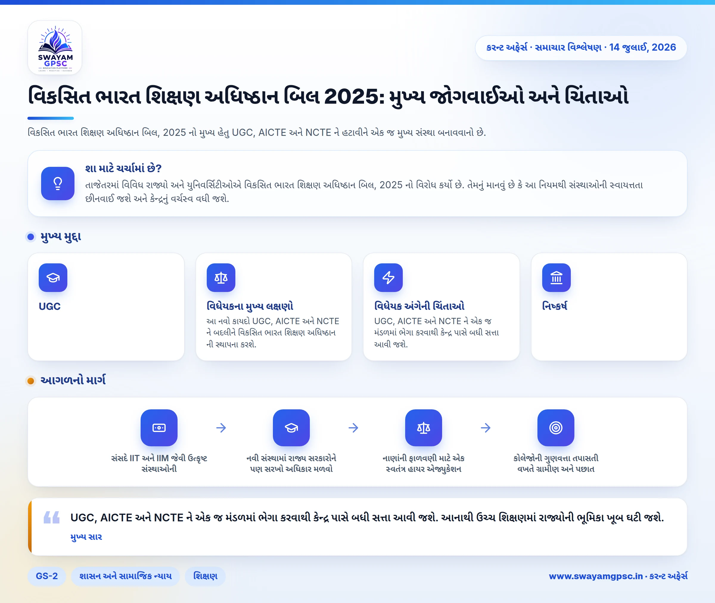 વિકસિત ભારત શિક્ષણ અધિષ્ઠાન બિલ 2025: મુખ્ય જોગવાઈઓ અને ચિંતાઓ