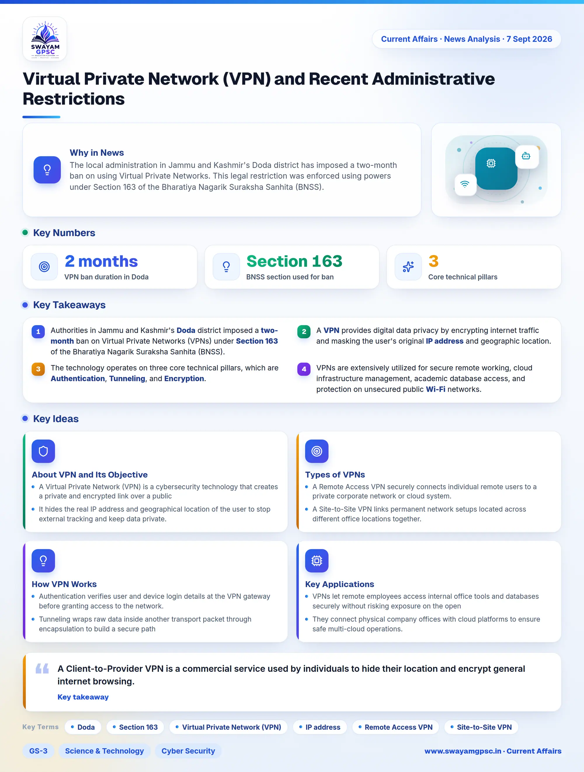 Virtual Private Network (VPN) and Recent Administrative Restrictions