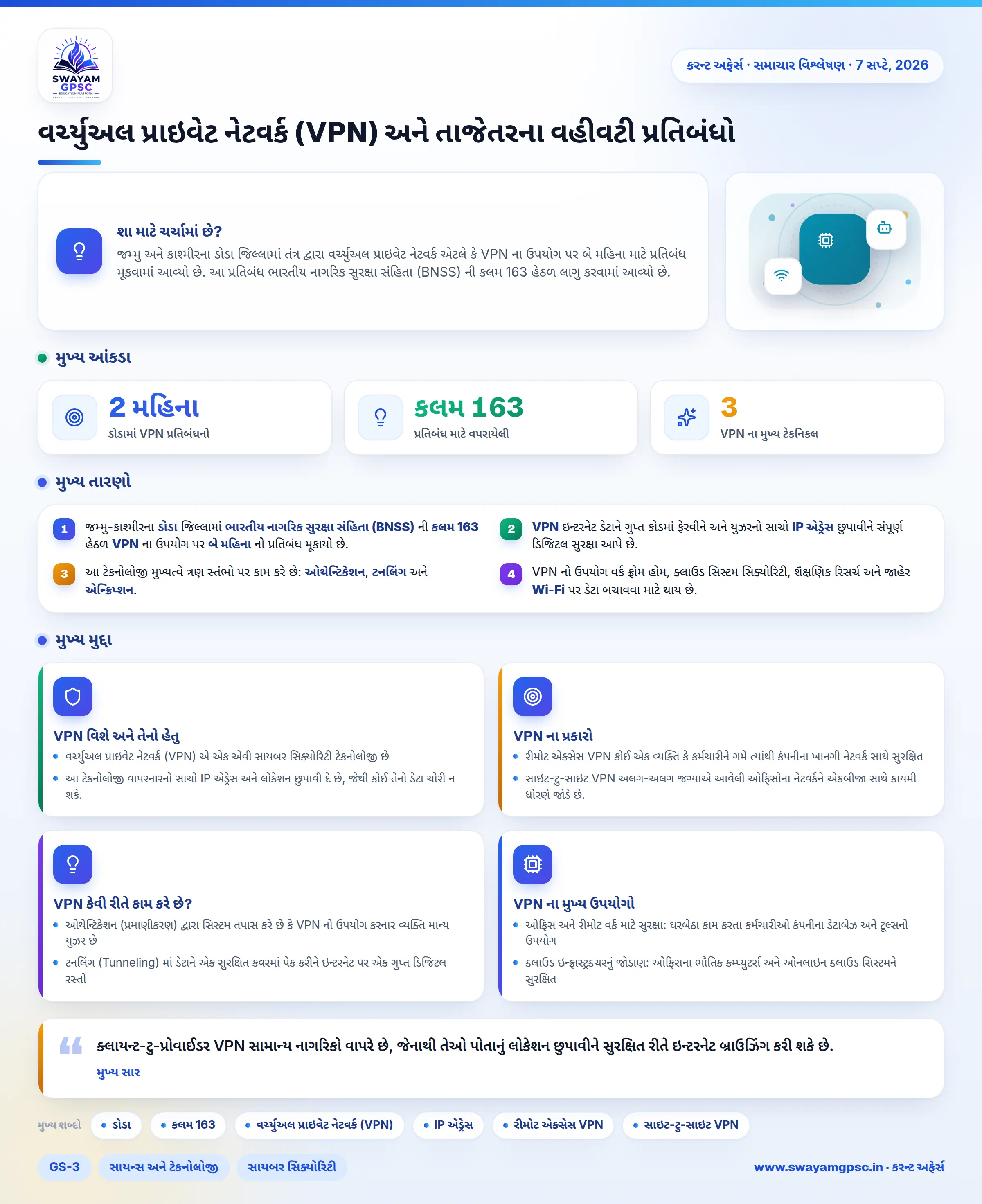 વર્ચ્યુઅલ પ્રાઇવેટ નેટવર્ક (VPN) અને તાજેતરના વહીવટી પ્રતિબંધો