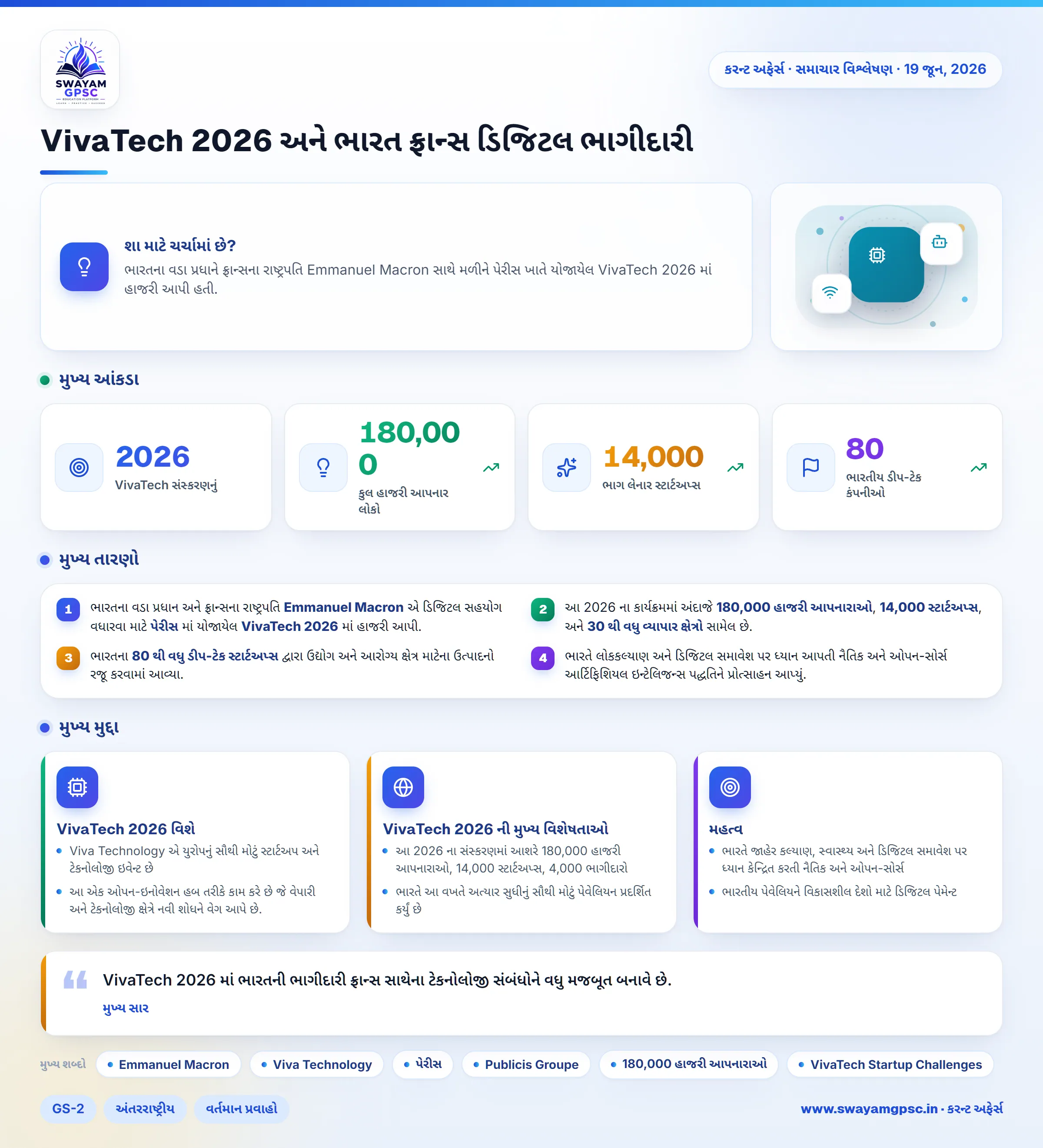 VivaTech 2026 અને ભારત ફ્રાન્સ ડિજિટલ ભાગીદારી