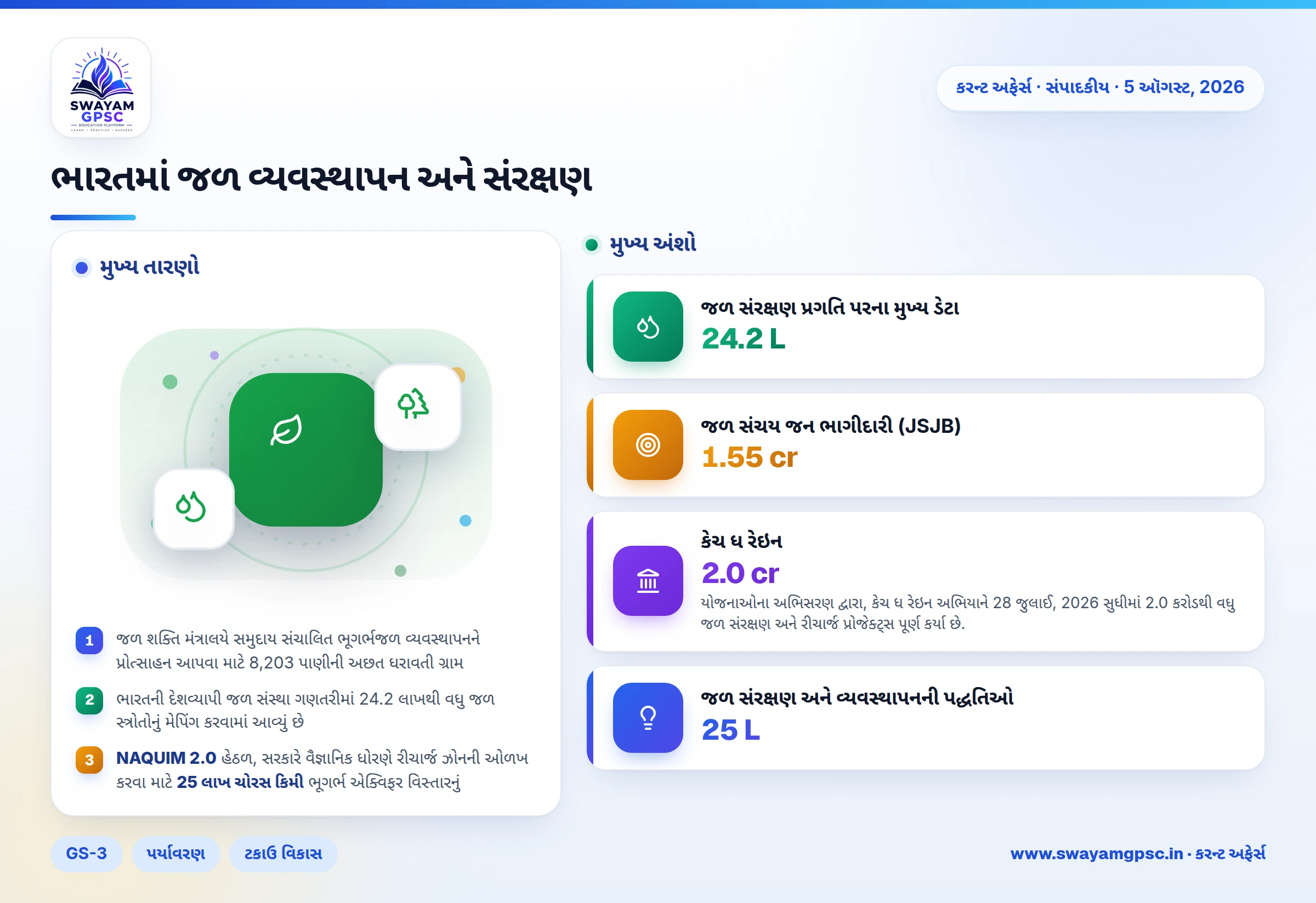 ભારતમાં જળ વ્યવસ્થાપન અને સંરક્ષણ