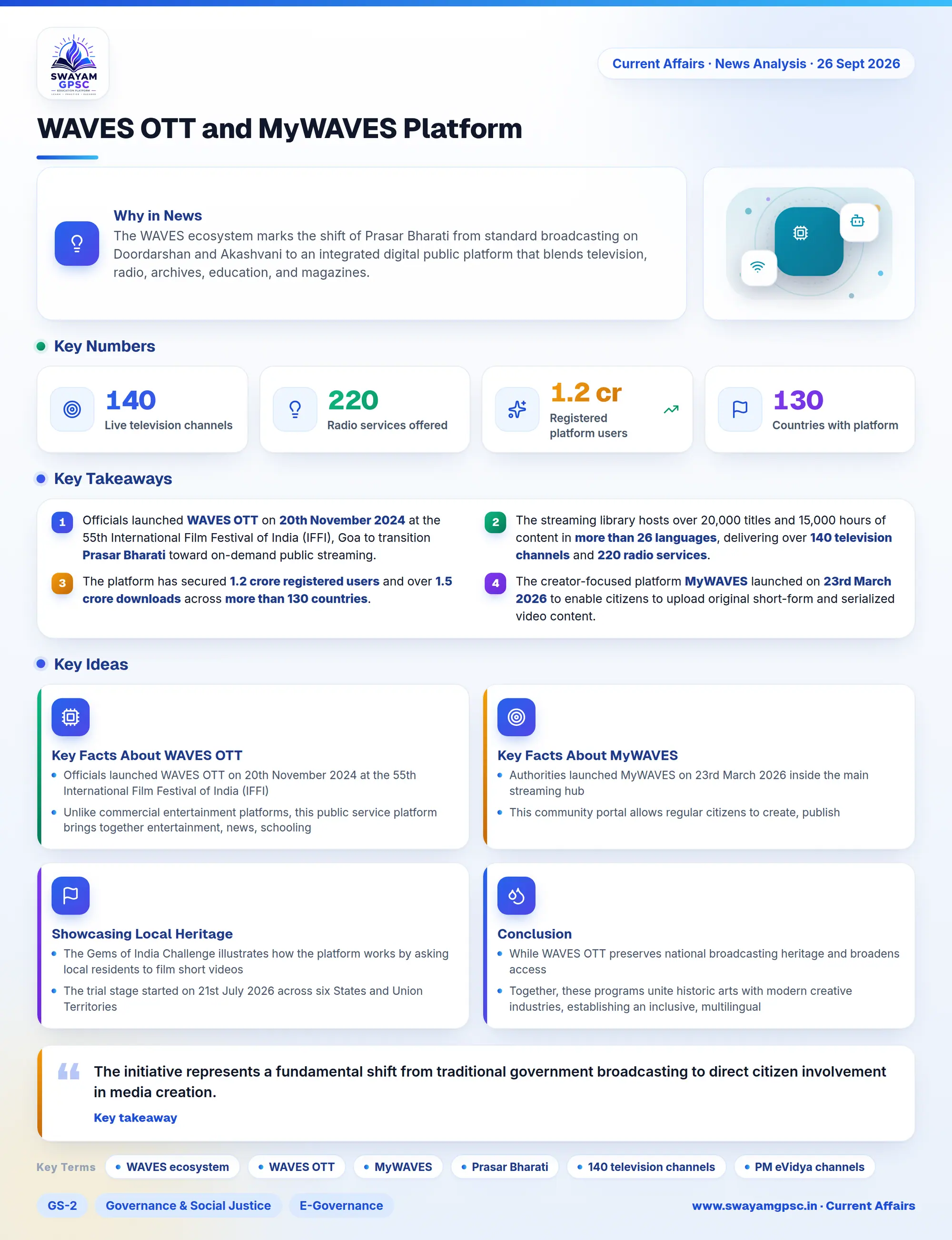 WAVES OTT and MyWAVES Platform