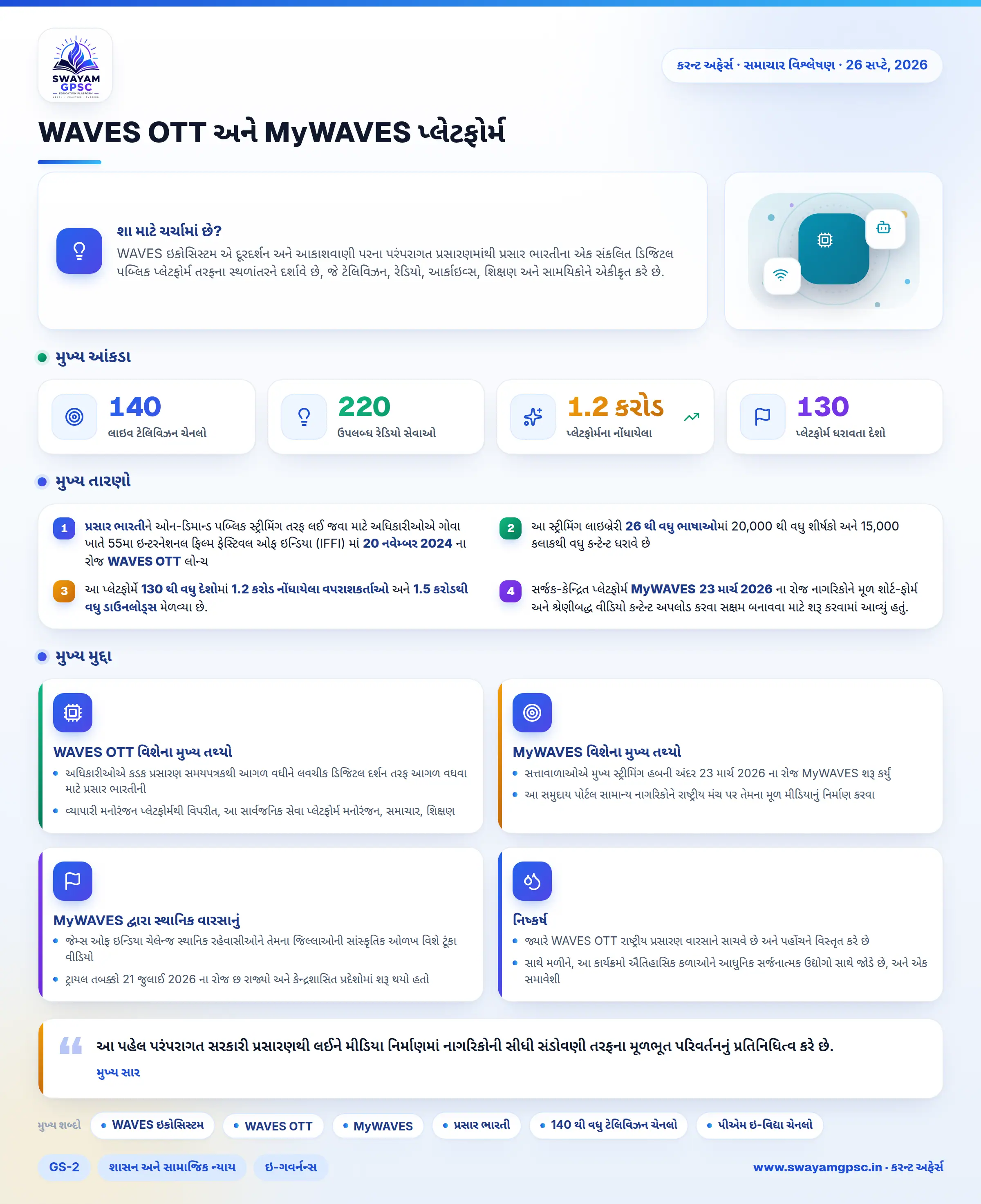 WAVES OTT અને MyWAVES પ્લેટફોર્મ