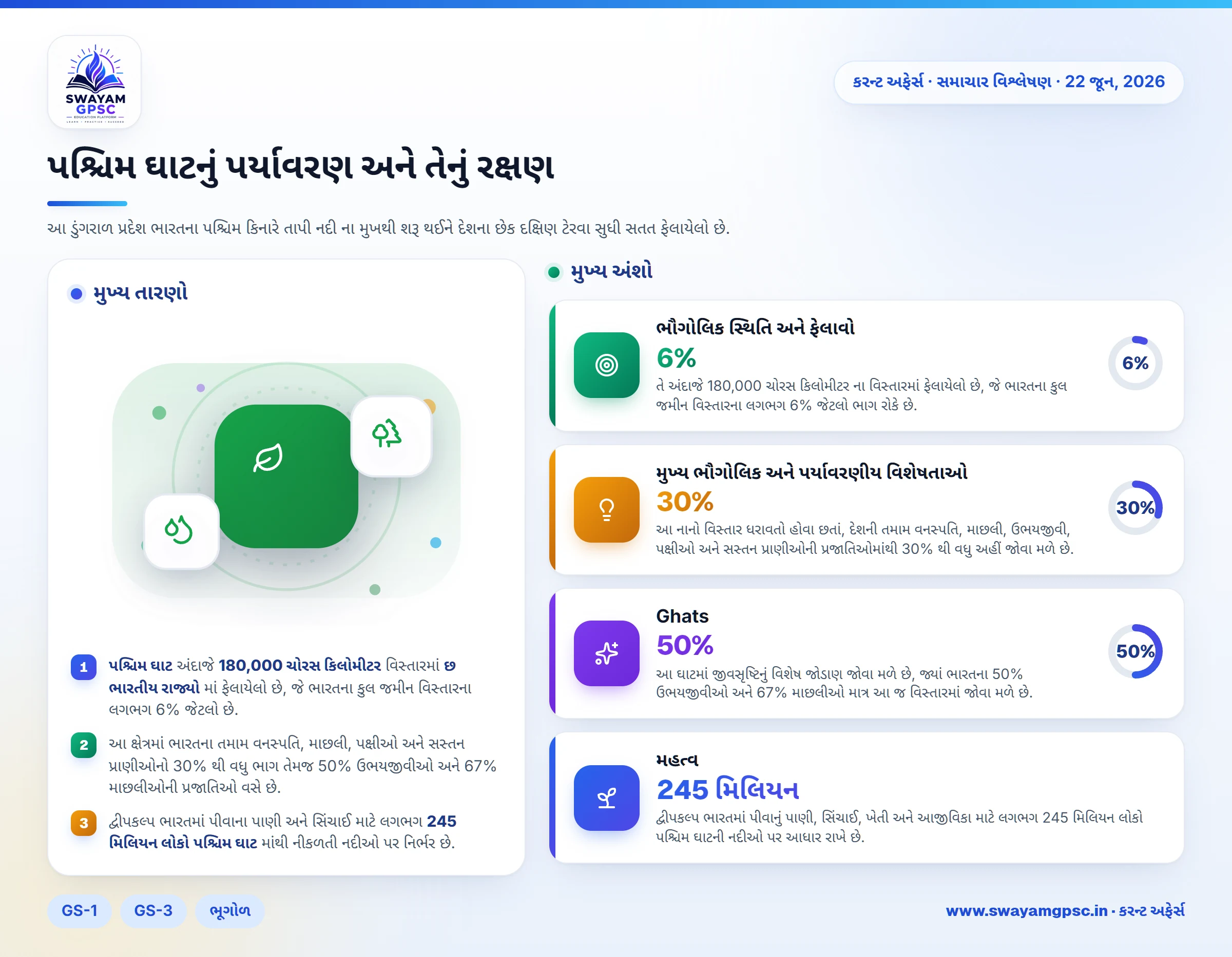 પશ્ચિમ ઘાટનું પર્યાવરણ અને તેનું રક્ષણ