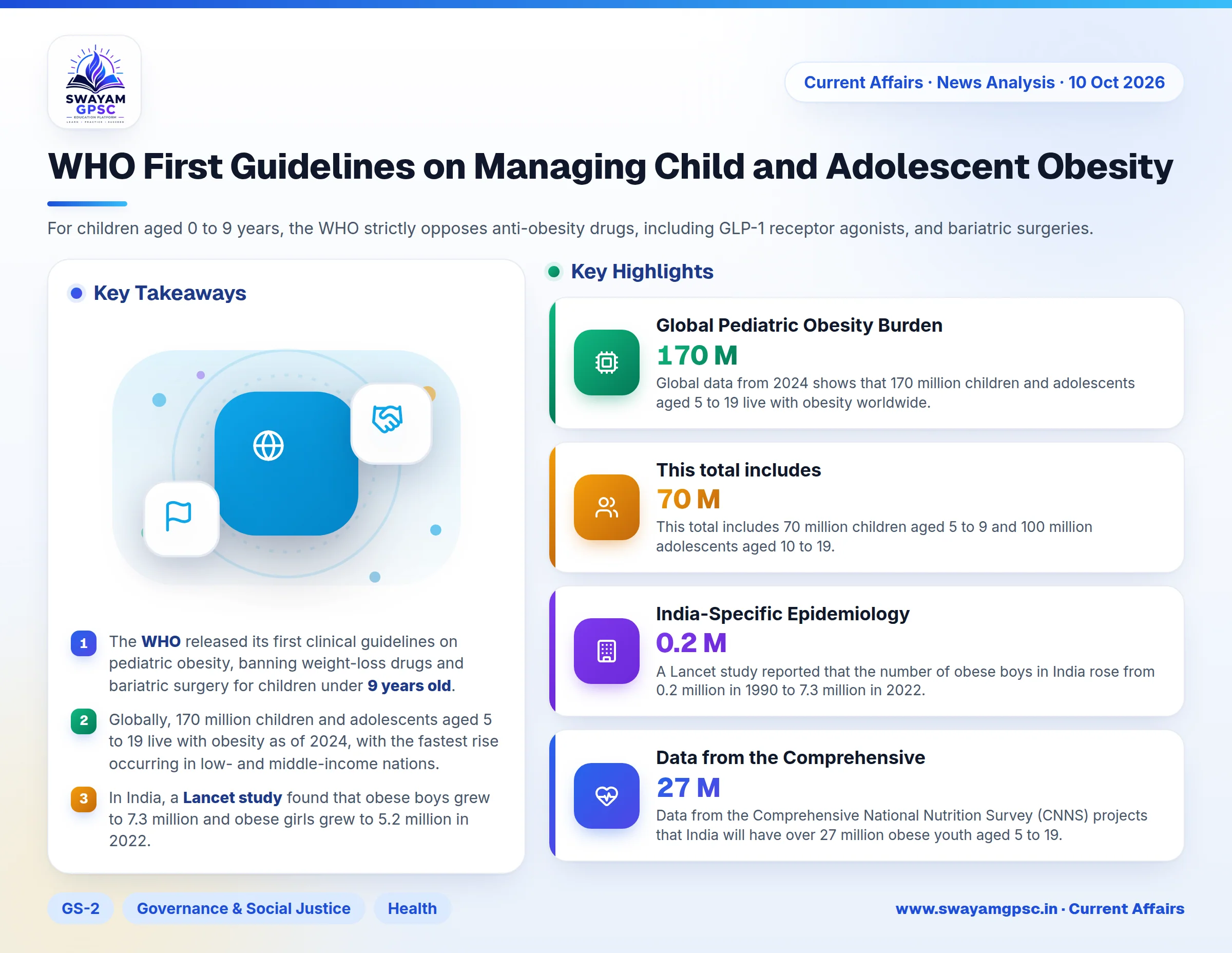 WHO First Guidelines on Managing Child and Adolescent Obesity