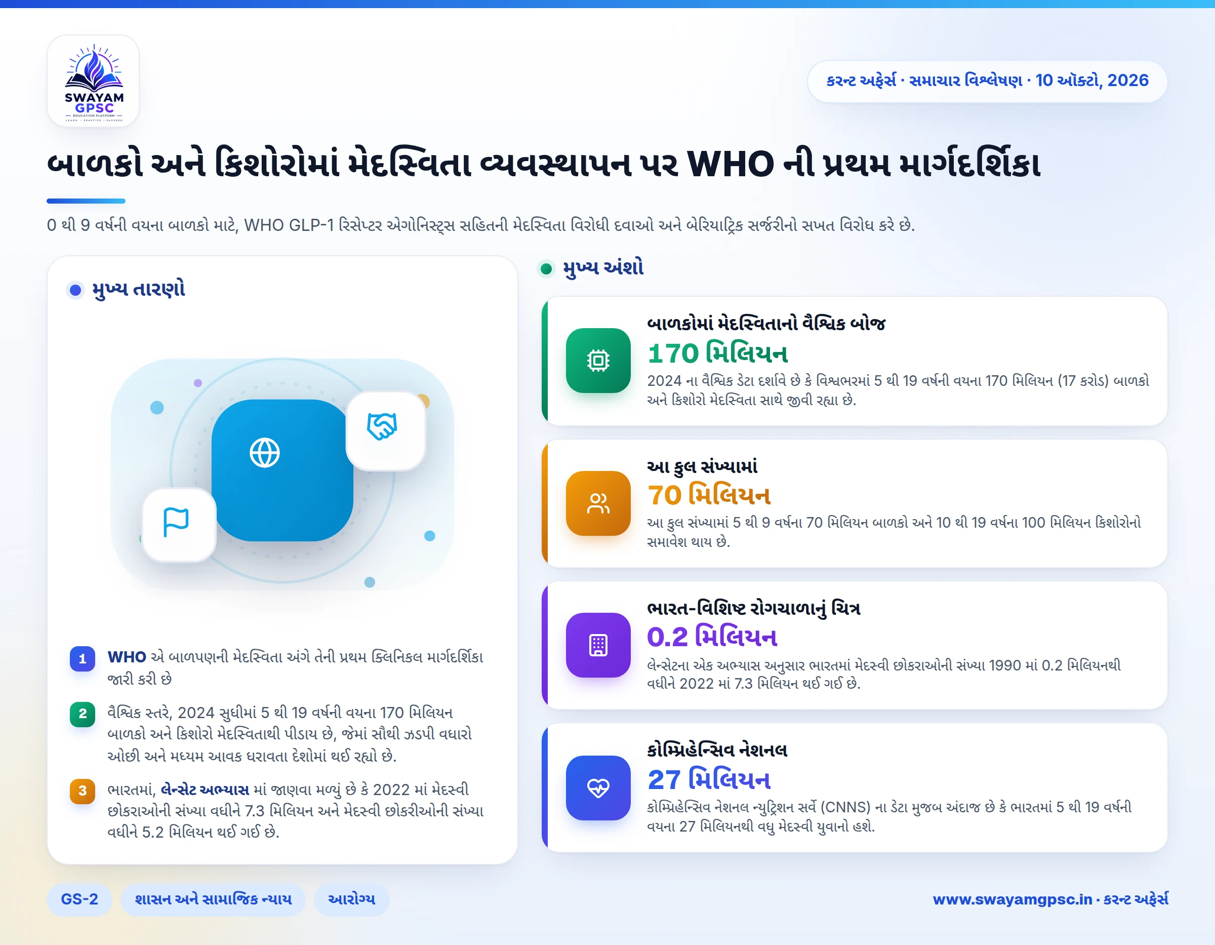 બાળકો અને કિશોરોમાં મેદસ્વિતા વ્યવસ્થાપન પર WHO ની પ્રથમ માર્ગદર્શિકા